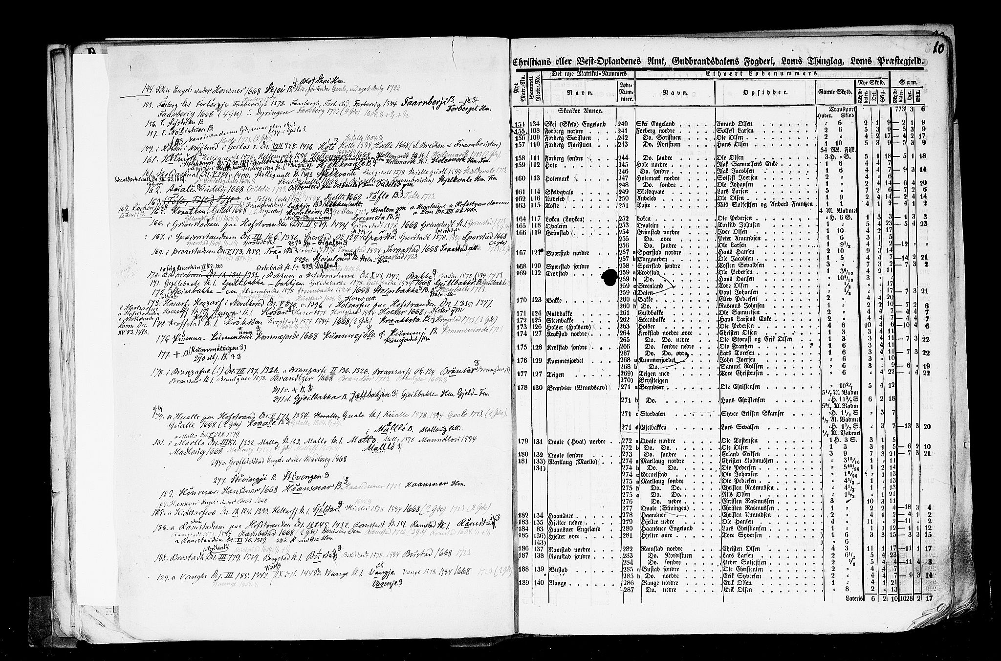 Rygh, AV/RA-PA-0034/F/Fb/L0004: Matrikkelen for 1838 - Christians amt (Oppland fylke), 1838, p. 10a