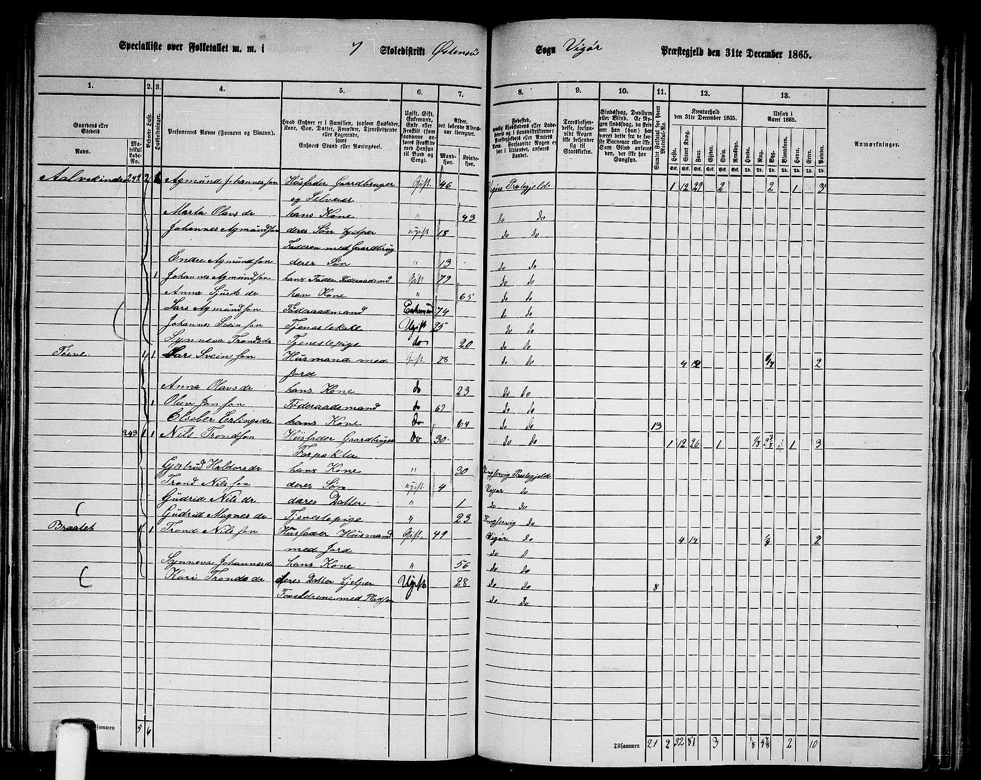 RA, 1865 census for Vikør, 1865, p. 107