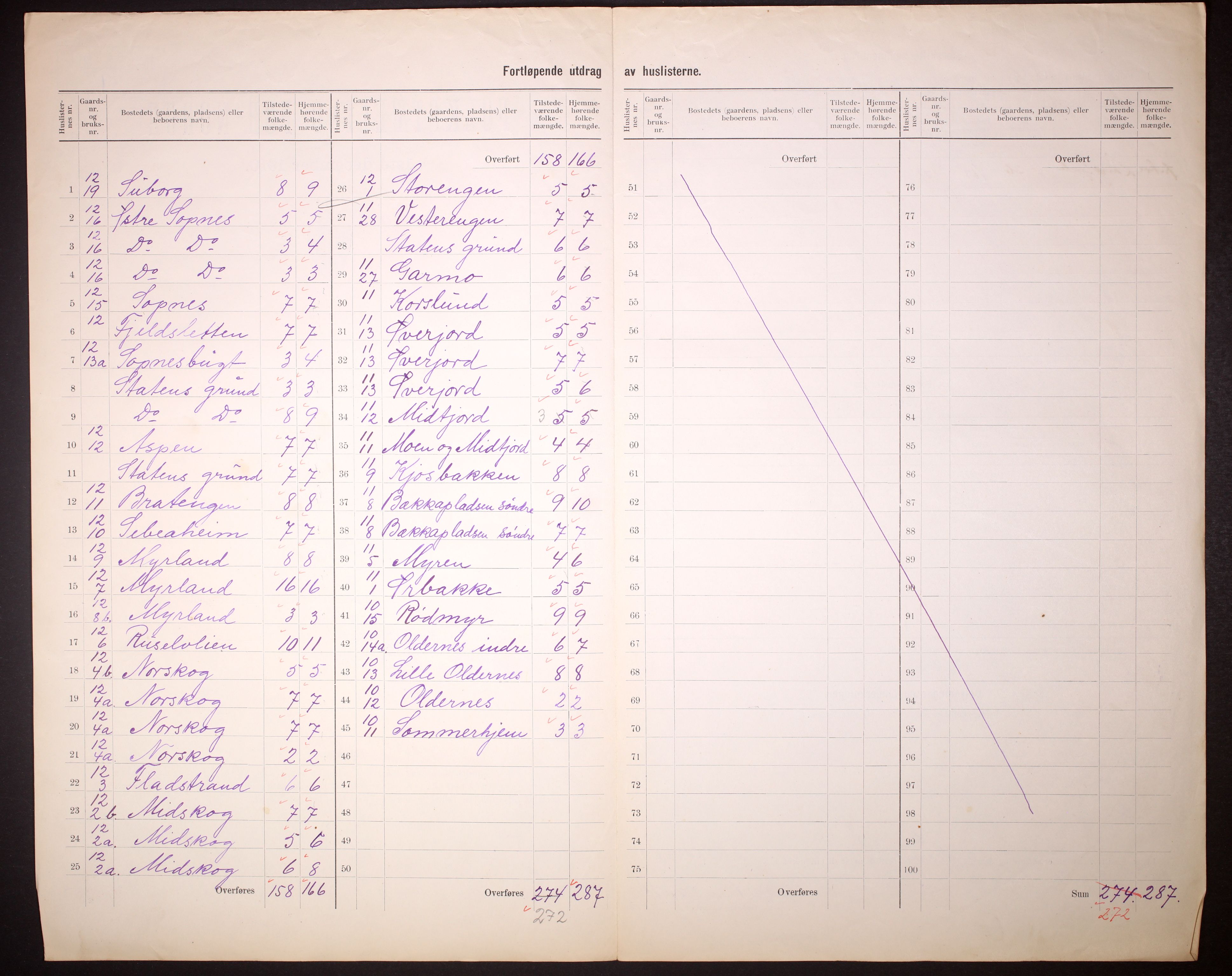 RA, 1910 census for Talvik, 1910, p. 13