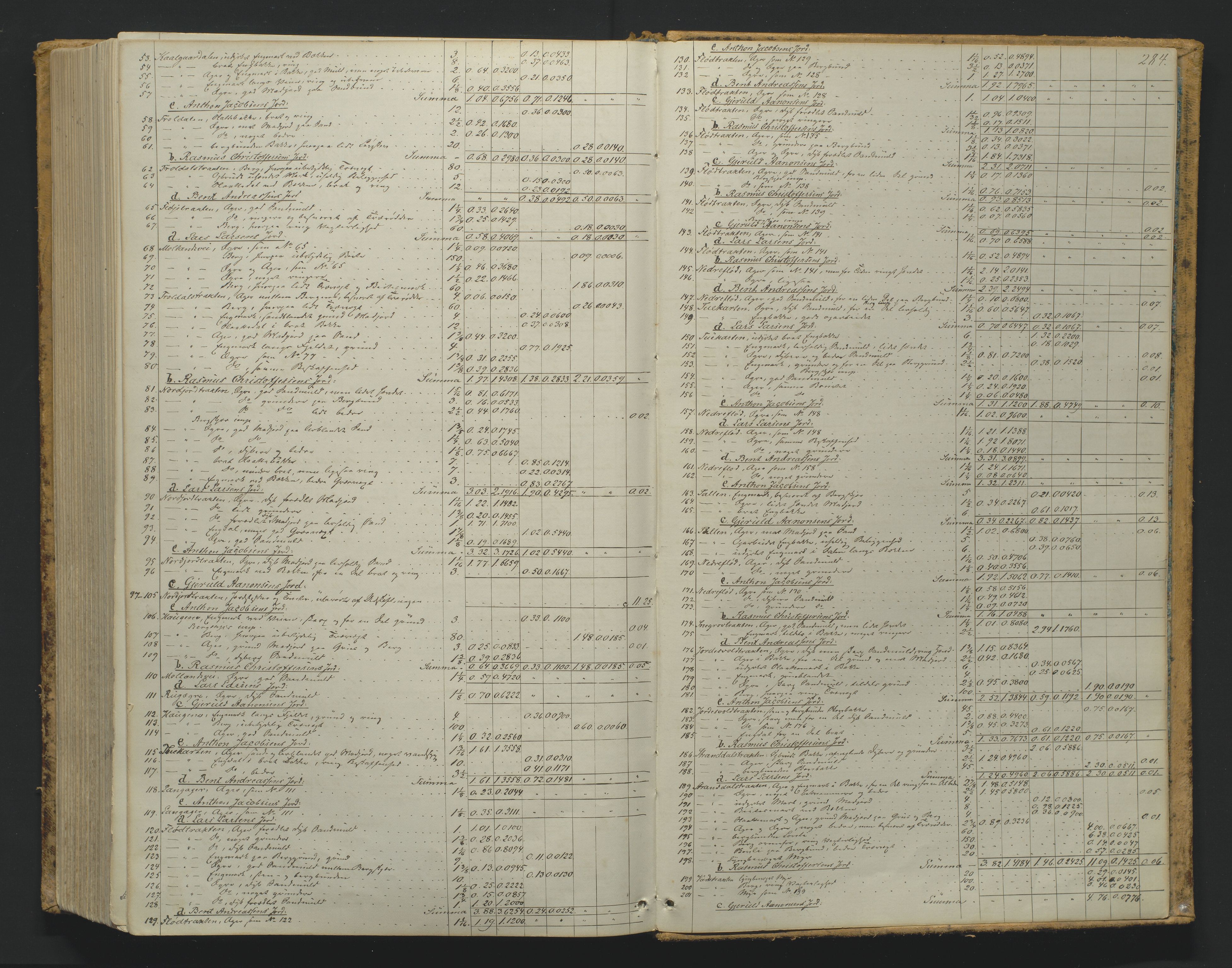 Utskiftningsformannen i Nedenes amt, AV/SAK-1541-0002/F/Fa/Faa/L0005: Utskiftningsprotokoll med gårdsregister, Nedenes amt nr 5, 1865-1870, p. 284