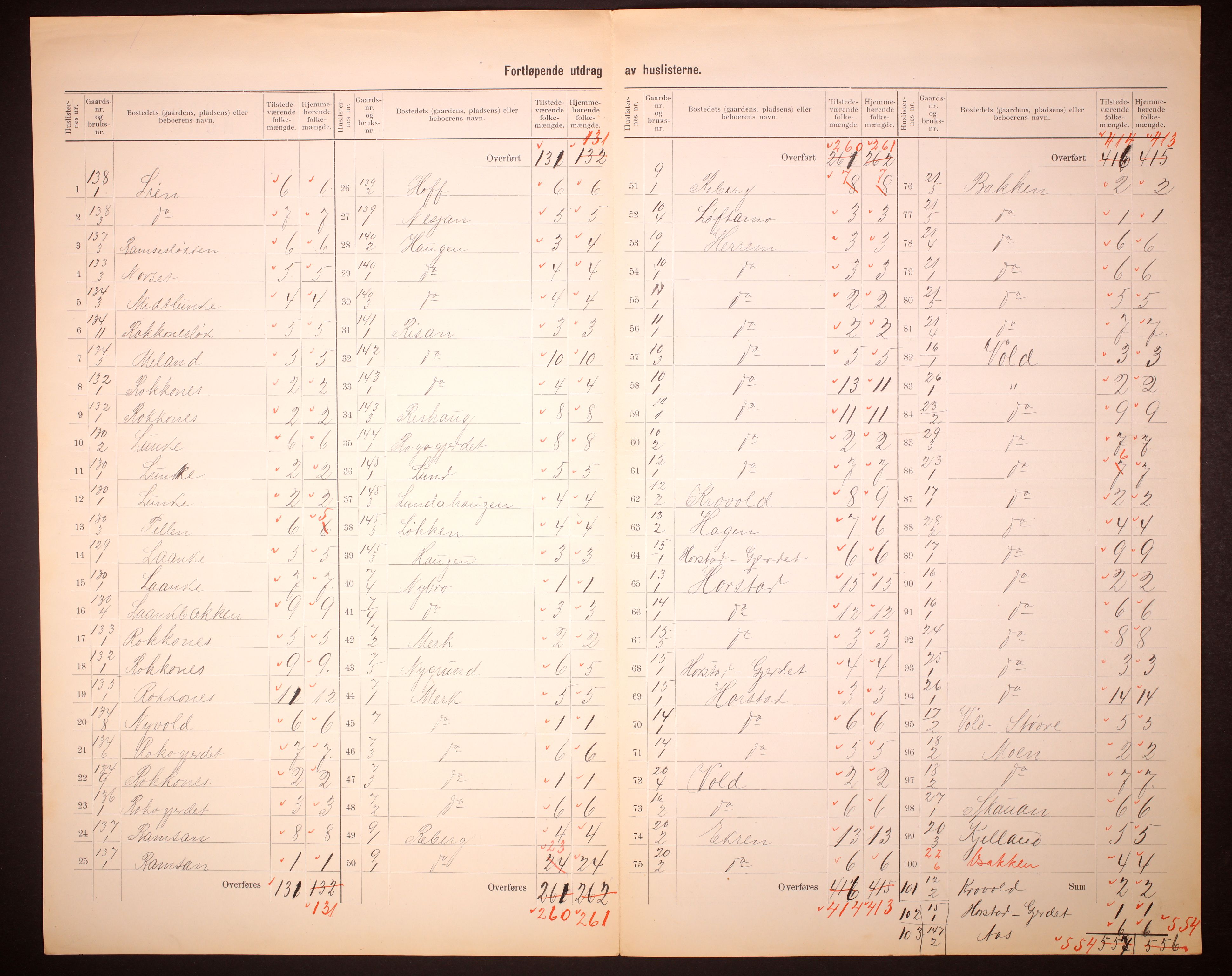 RA, 1910 census for Rennebu, 1910, p. 8