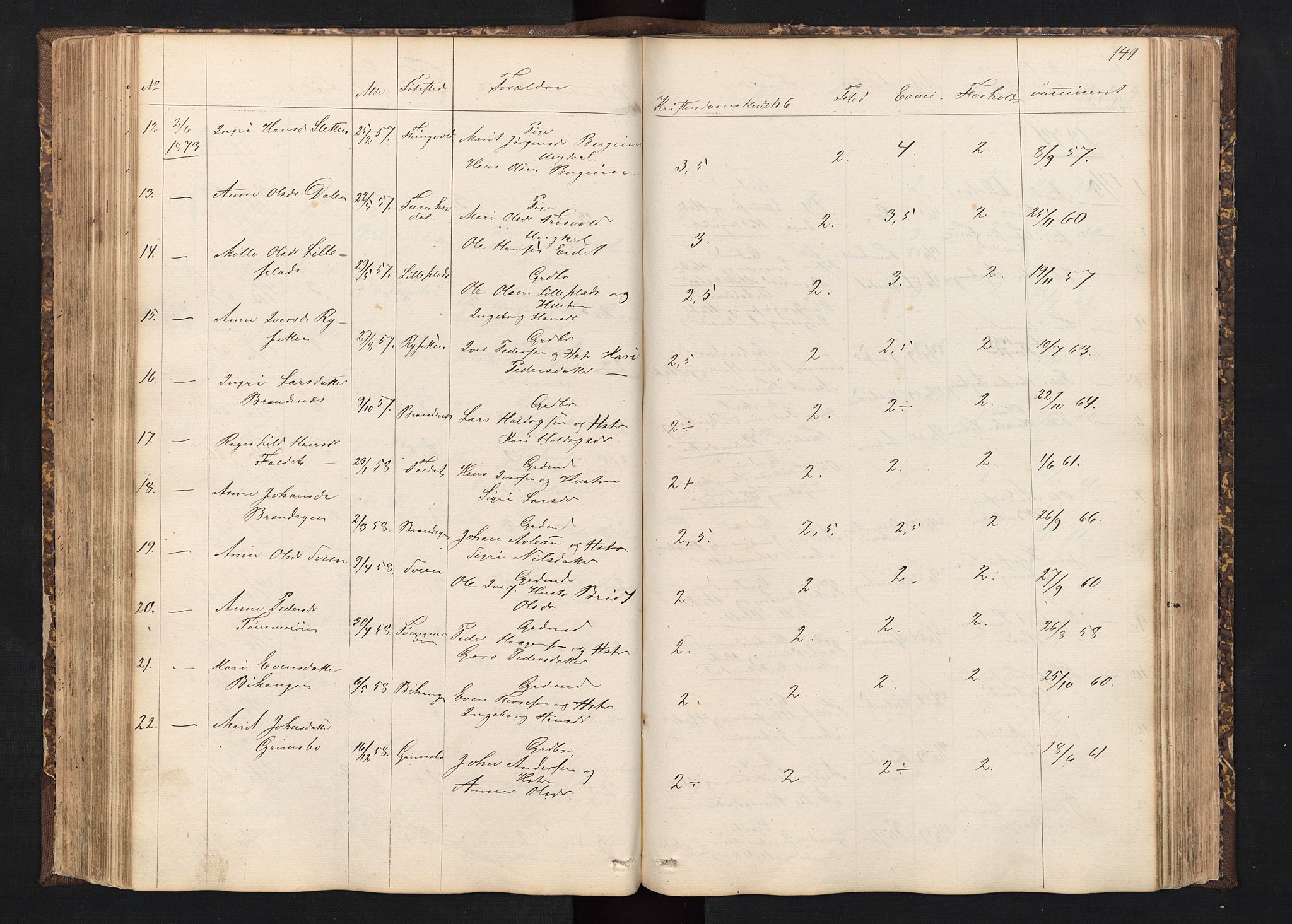 Alvdal prestekontor, SAH/PREST-060/H/Ha/Hab/L0001: Parish register (copy) no. 1, 1857-1893, p. 149