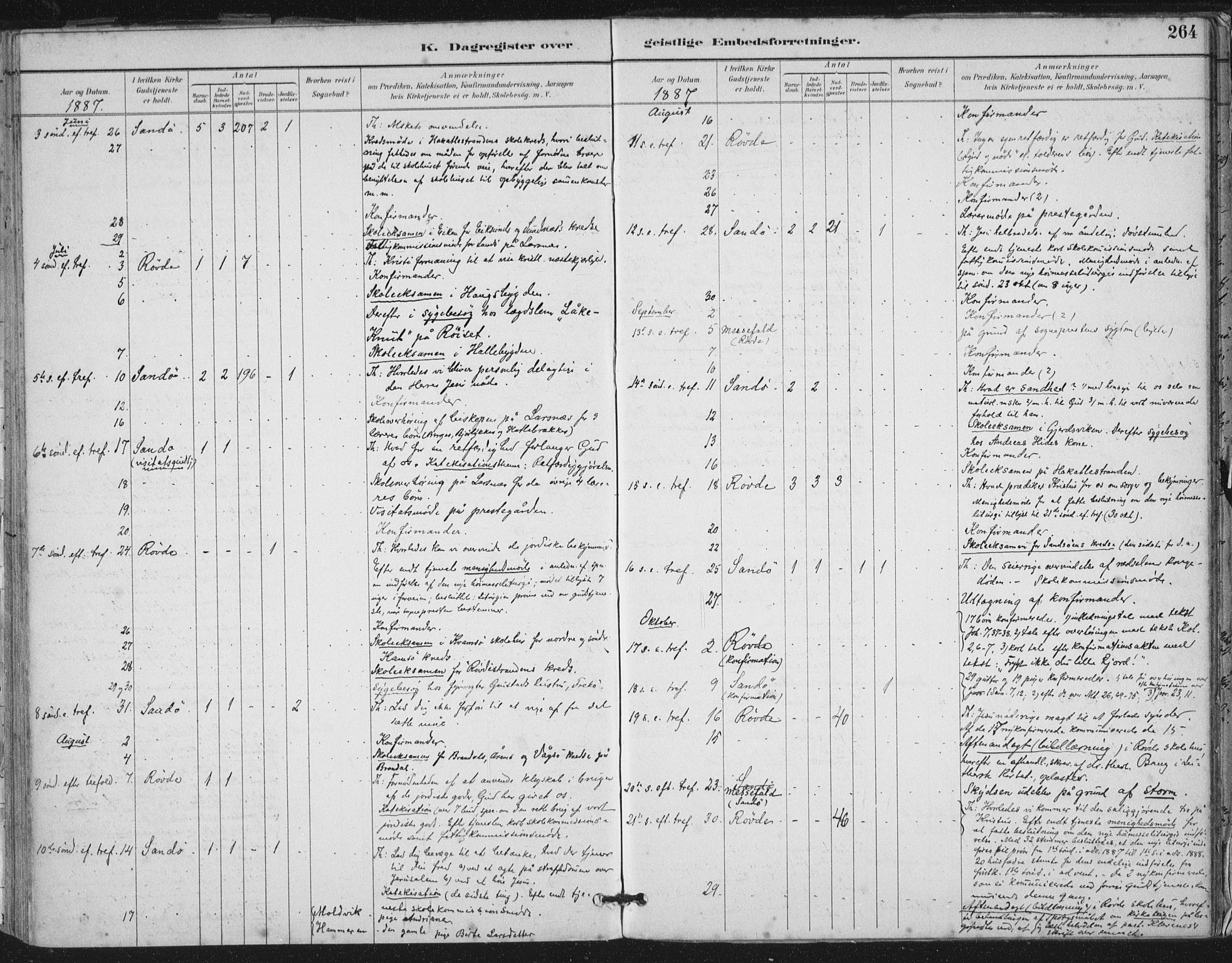 Ministerialprotokoller, klokkerbøker og fødselsregistre - Møre og Romsdal, AV/SAT-A-1454/503/L0037: Parish register (official) no. 503A05, 1884-1900, p. 264