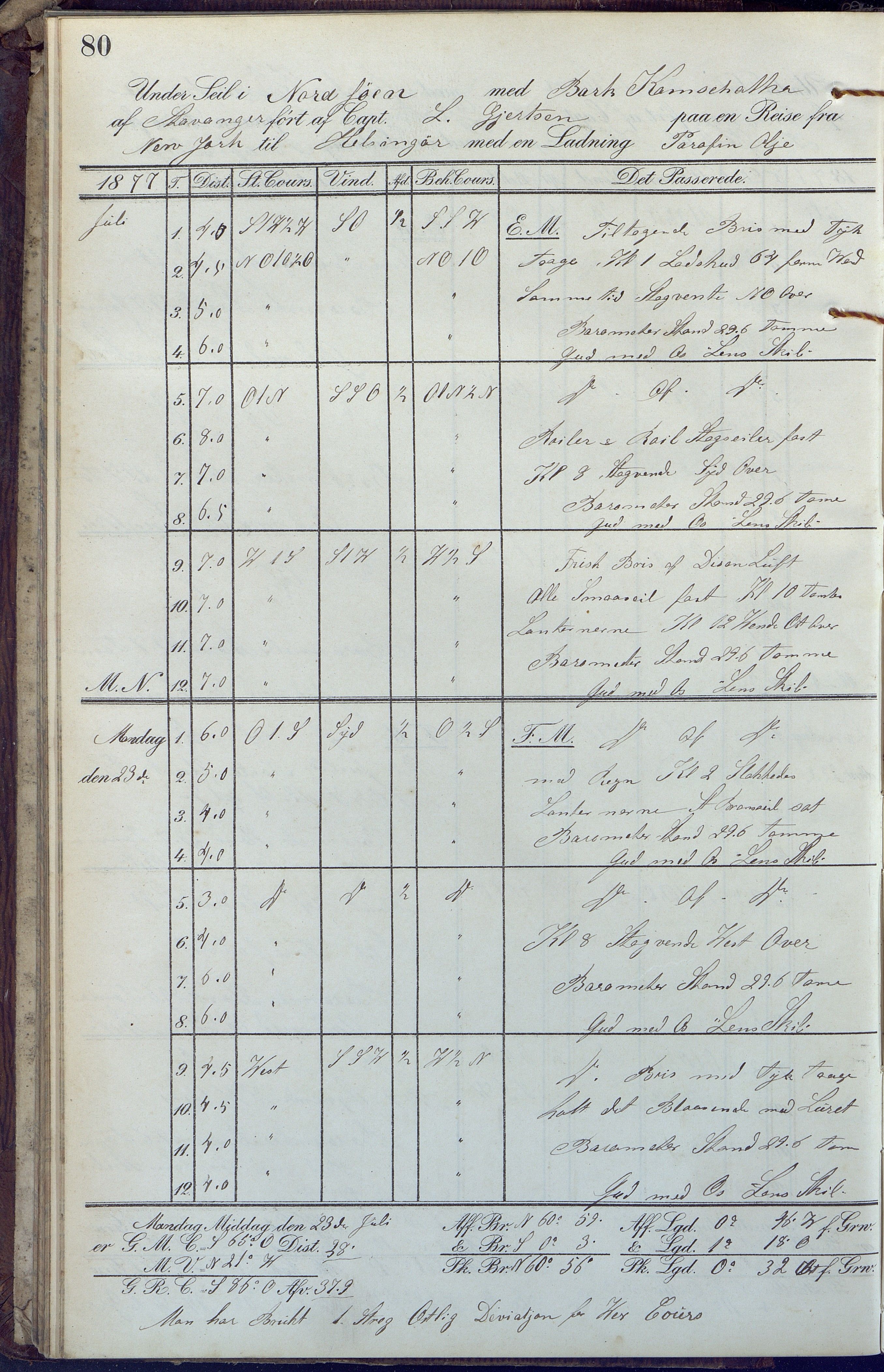 Fartøysarkivet, AAKS/PA-1934/F/L0189: Kamschatka (bark), 1877-1879, p. 80