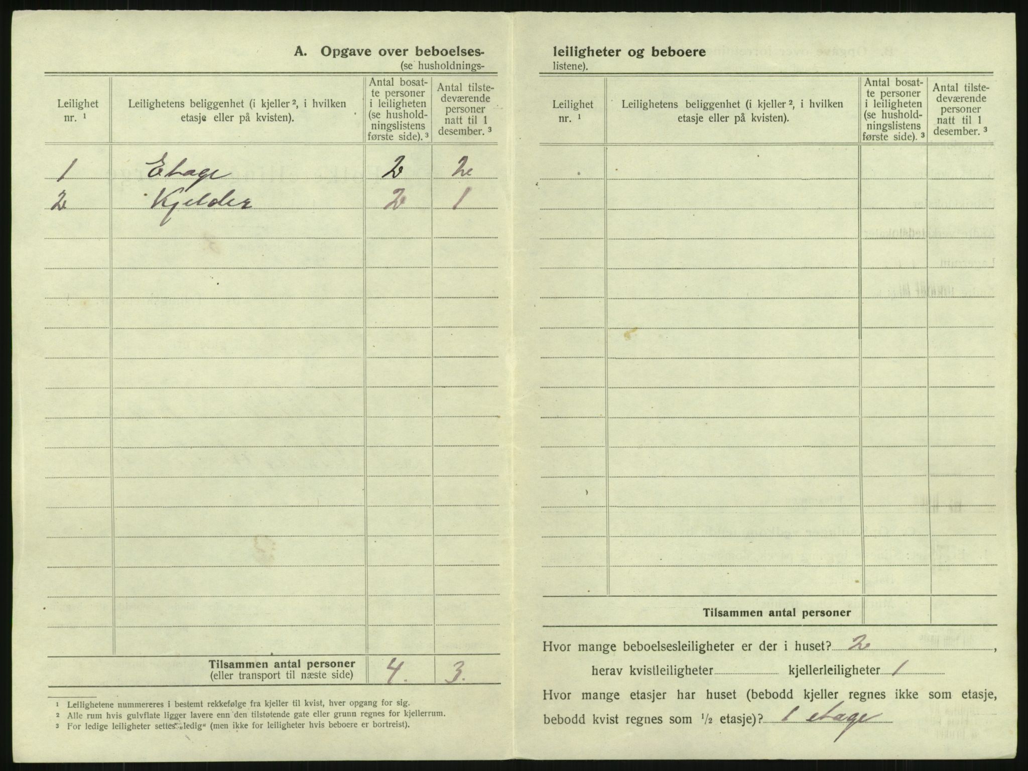 SAKO, 1920 census for Larvik, 1920, p. 1053