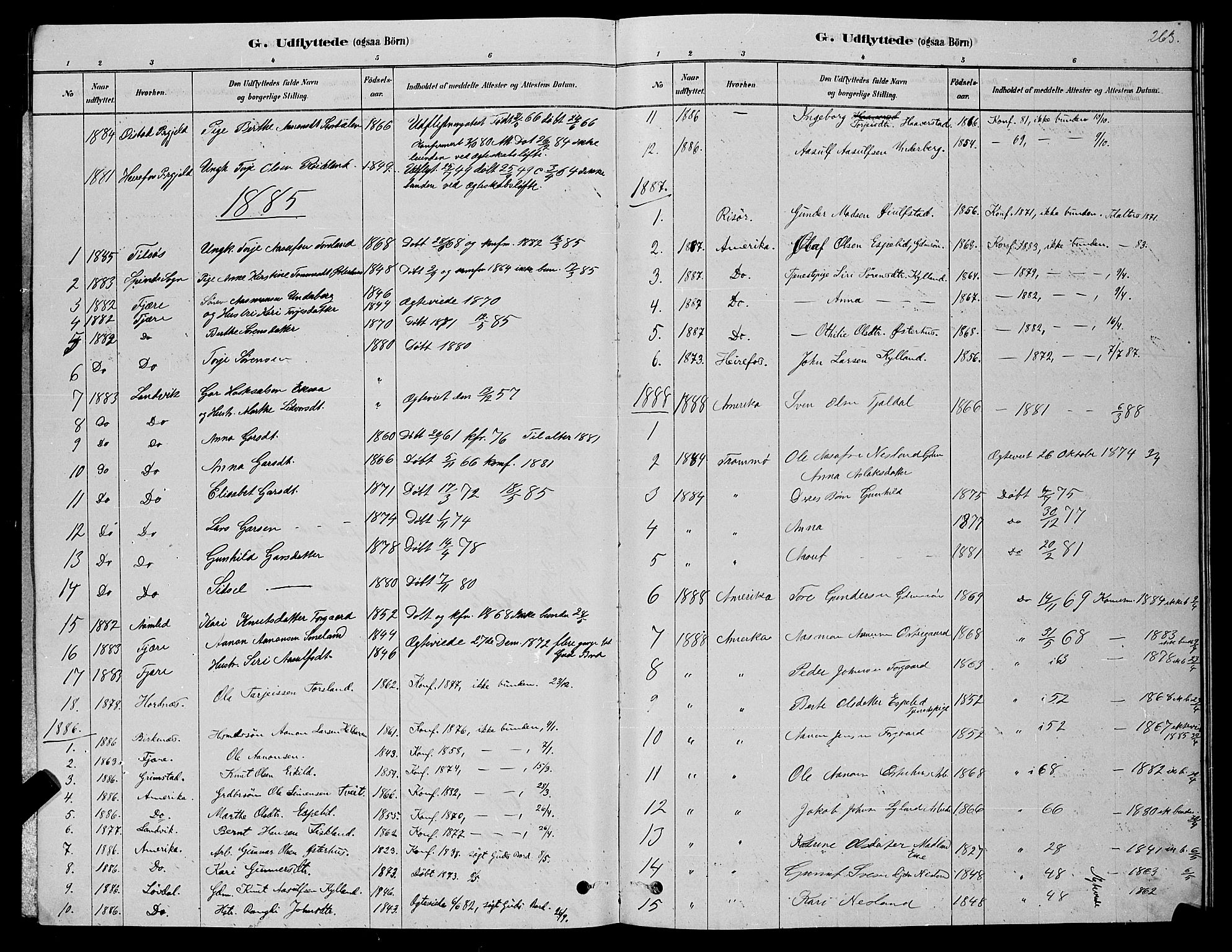 Åseral sokneprestkontor, AV/SAK-1111-0051/F/Fb/L0002: Parish register (copy) no. B 2, 1878-1899, p. 263