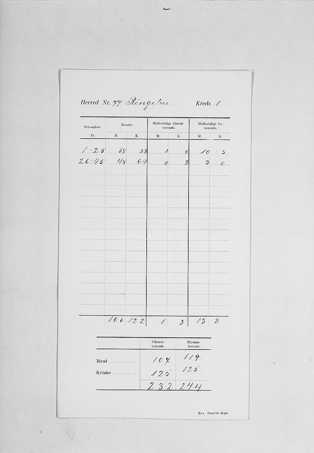 SAH, 1900 census for Ringebu, 1900, p. 5