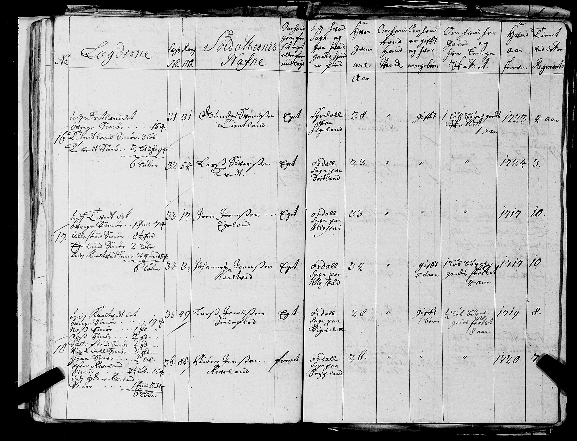 Fylkesmannen i Rogaland, AV/SAST-A-101928/99/3/325/325CA, 1655-1832, p. 2519
