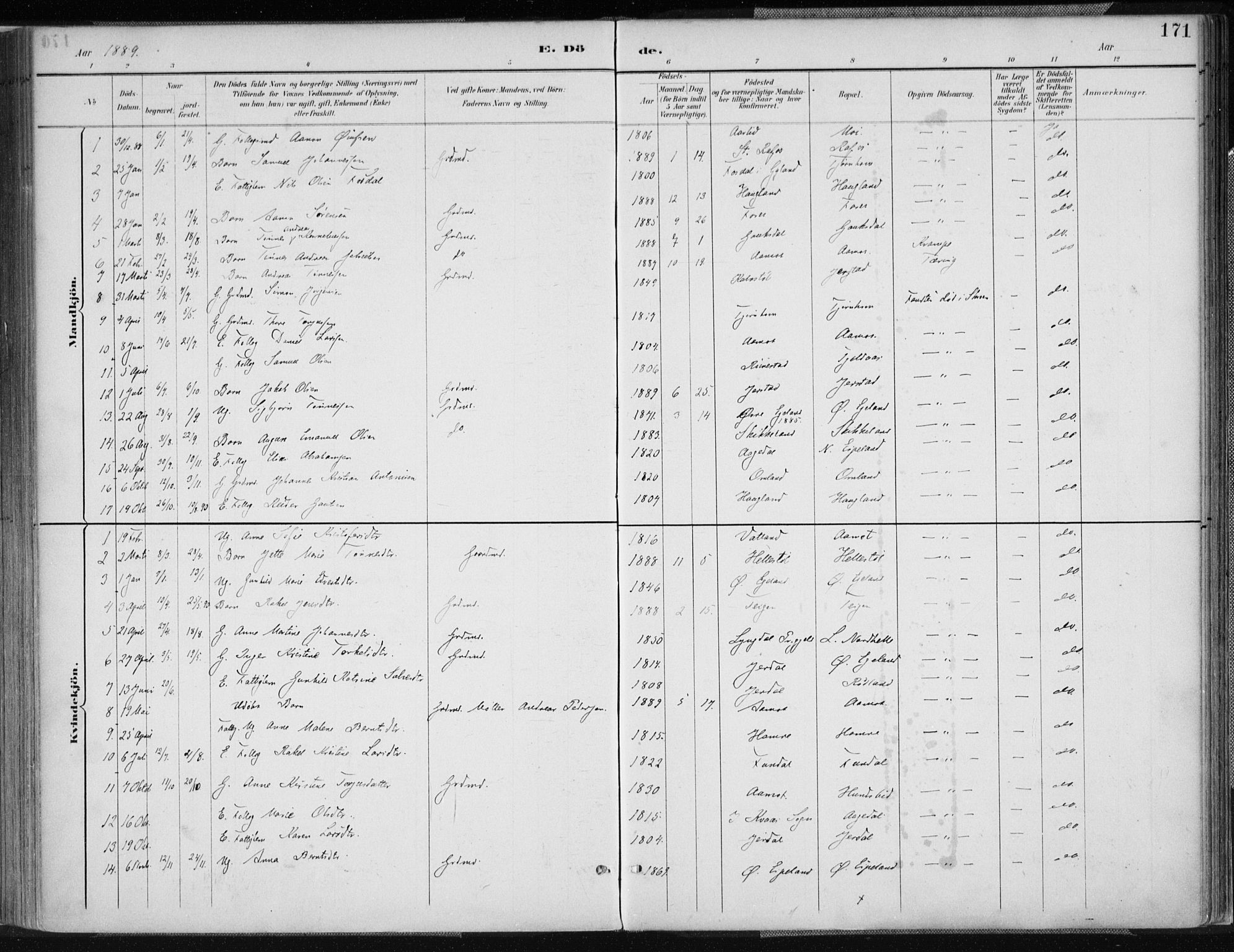 Kvinesdal sokneprestkontor, AV/SAK-1111-0026/F/Fa/Fab/L0008: Parish register (official) no. A 8, 1886-1897, p. 171