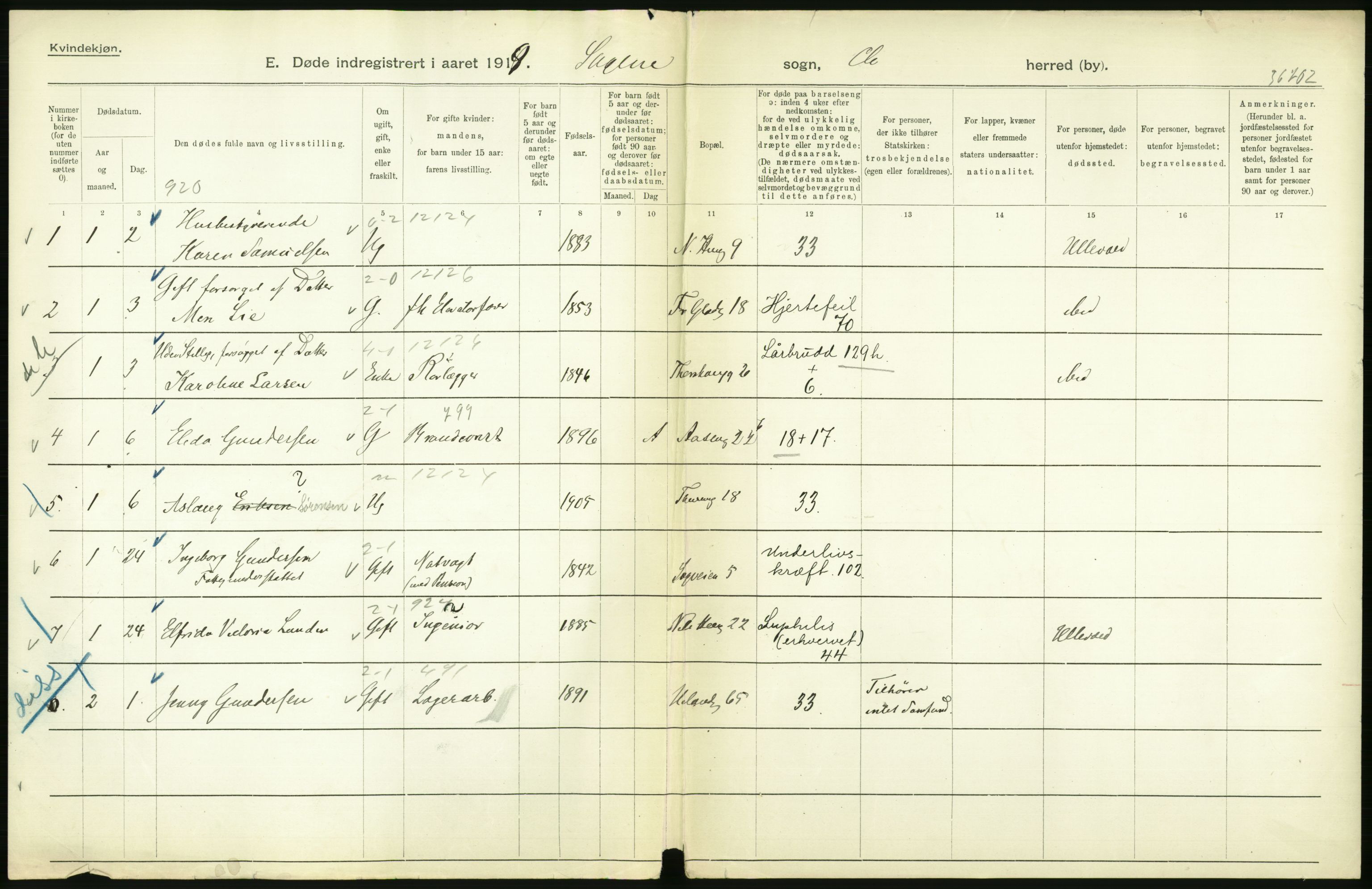 Statistisk sentralbyrå, Sosiodemografiske emner, Befolkning, RA/S-2228/D/Df/Dfb/Dfbi/L0010: Kristiania: Døde, 1919, p. 142