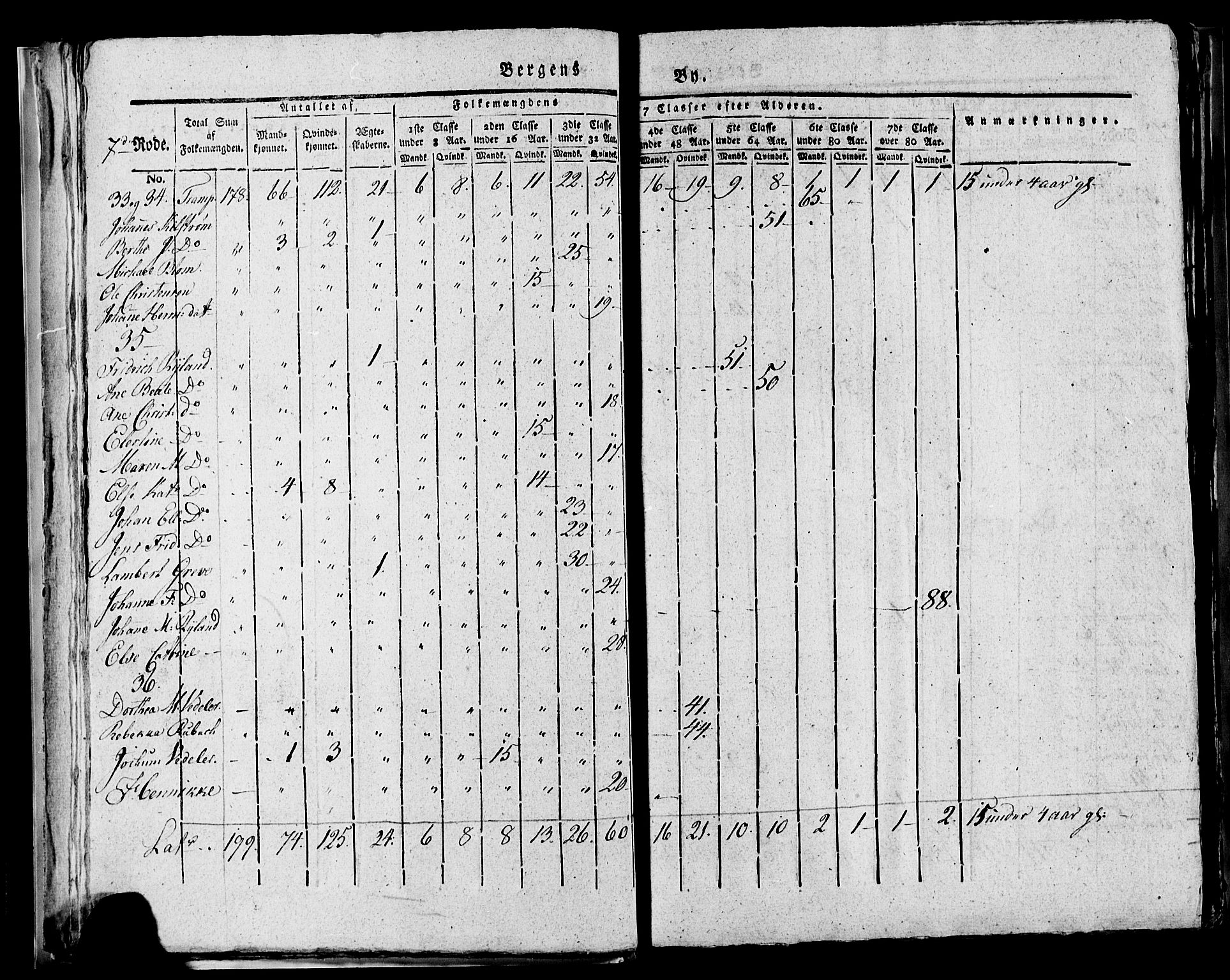 SAB, 1815 Census for Bergen, 1815, p. 269