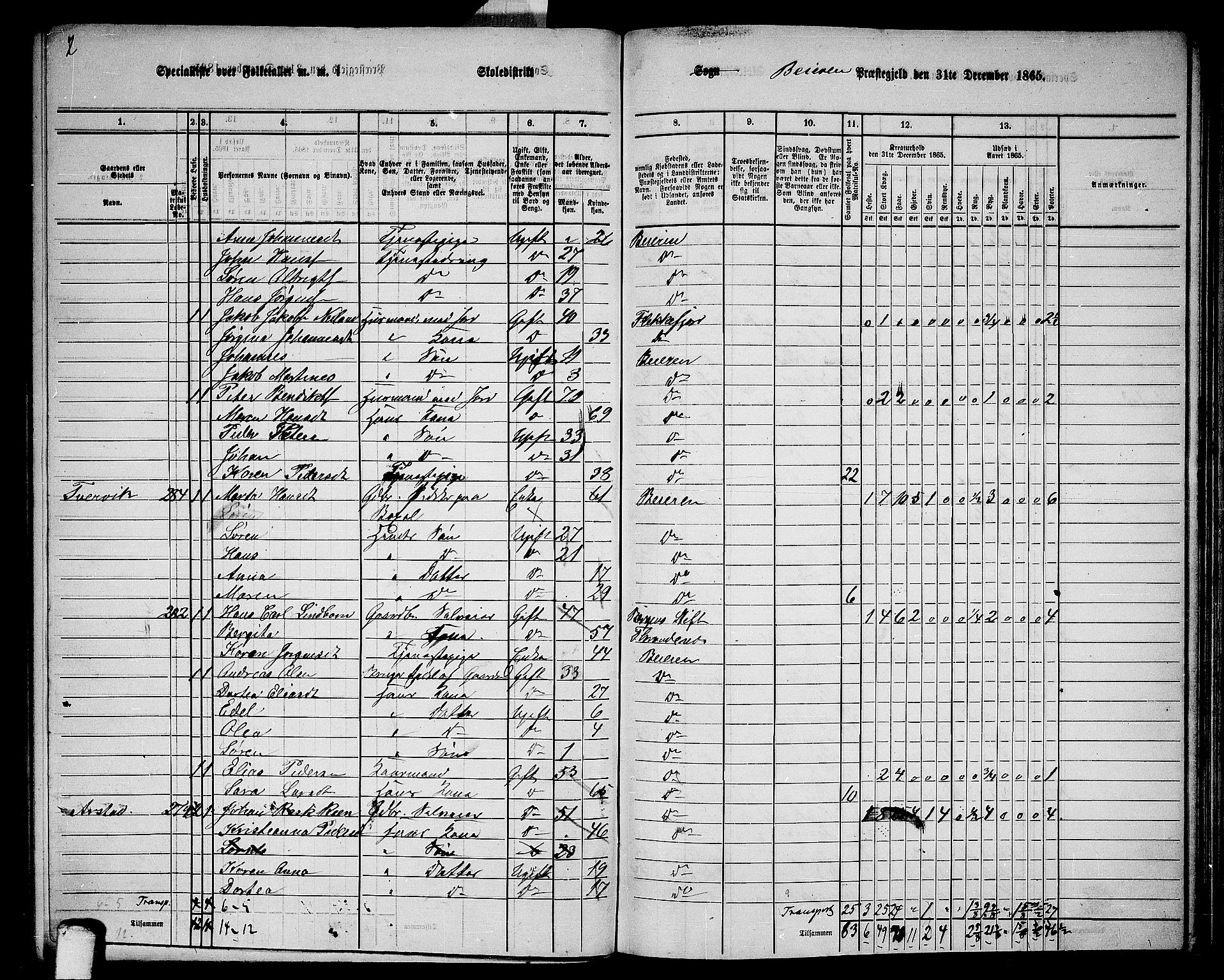 RA, 1865 census for Beiarn, 1865, p. 7
