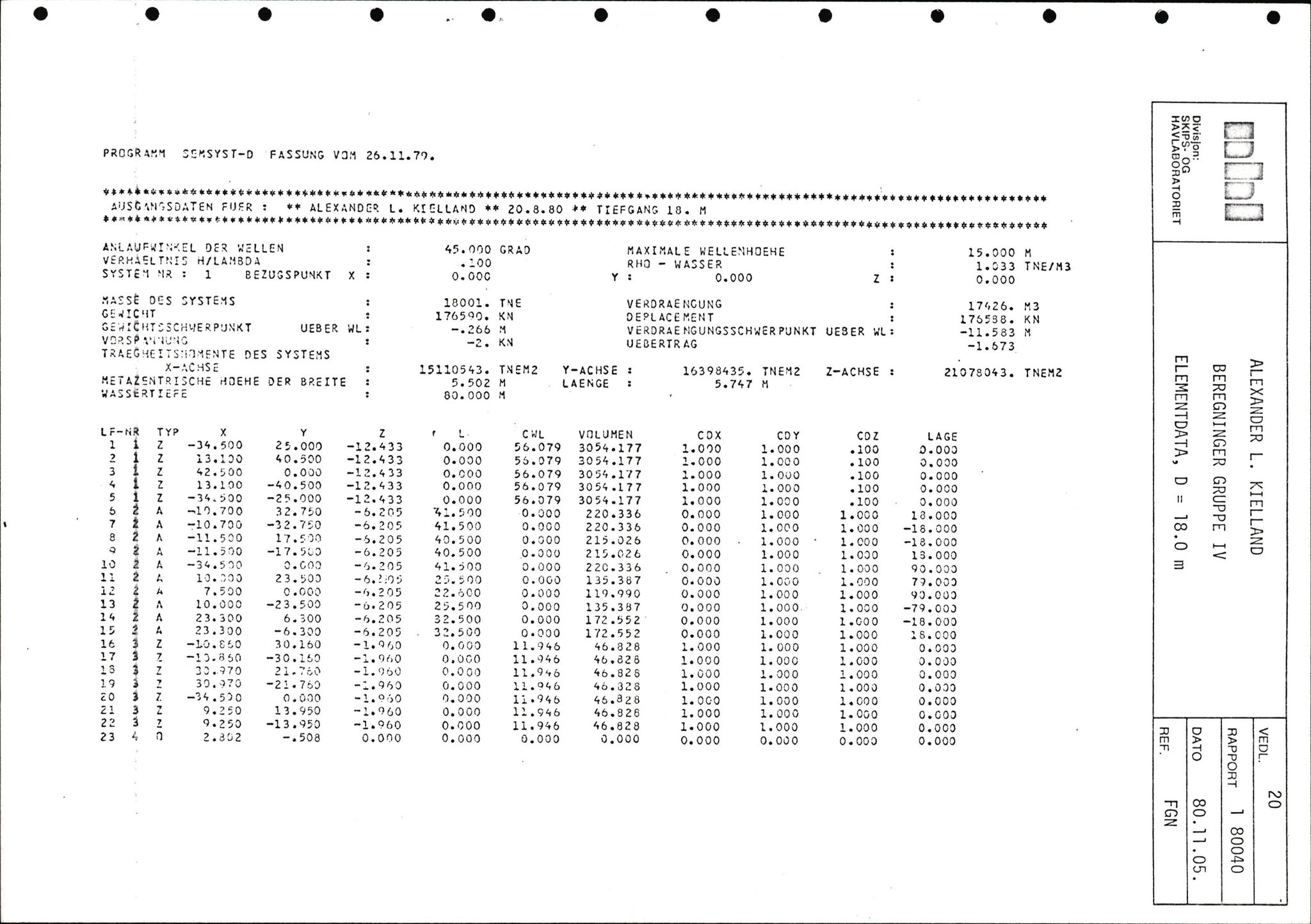 Pa 1503 - Stavanger Drilling AS, AV/SAST-A-101906/2/E/Eb/Eba/L0002: Sak og korrespondanse, 1974-1980