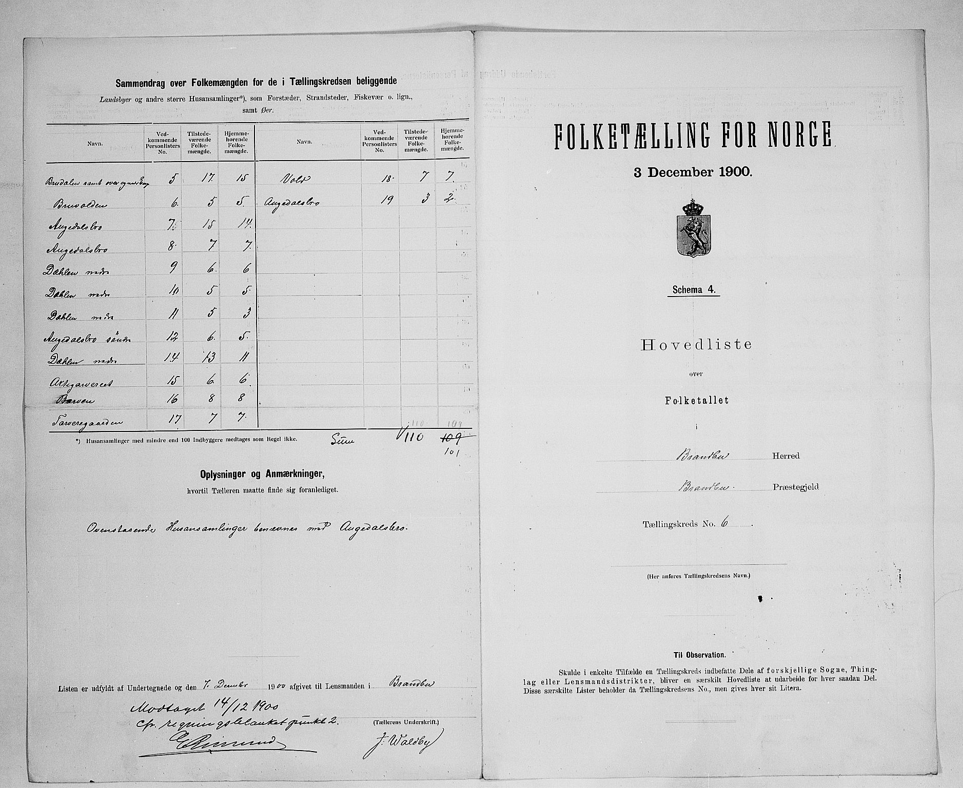 SAH, 1900 census for Brandbu, 1900, p. 32