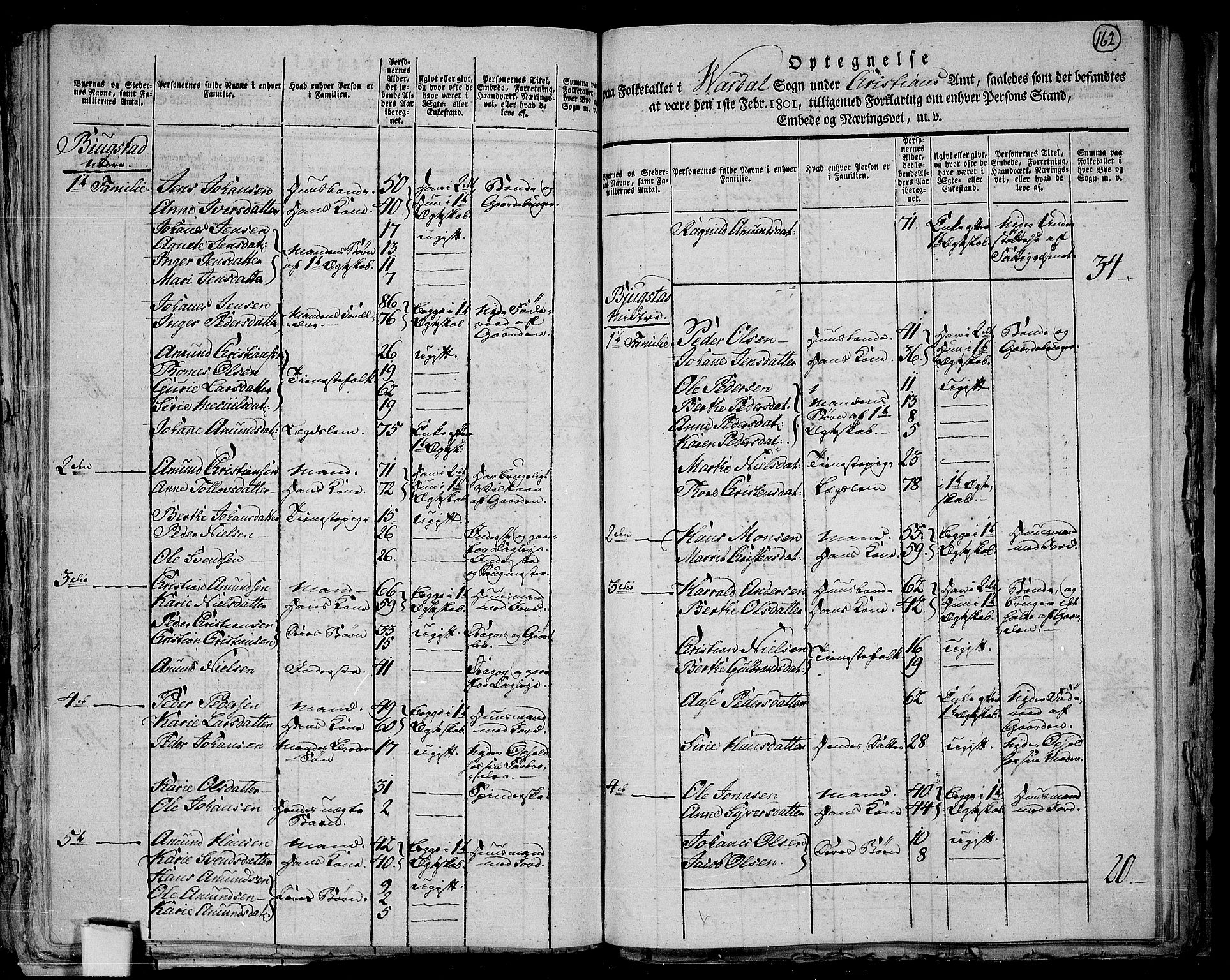 RA, 1801 census for 0527P Vardal, 1801, p. 161b-162a