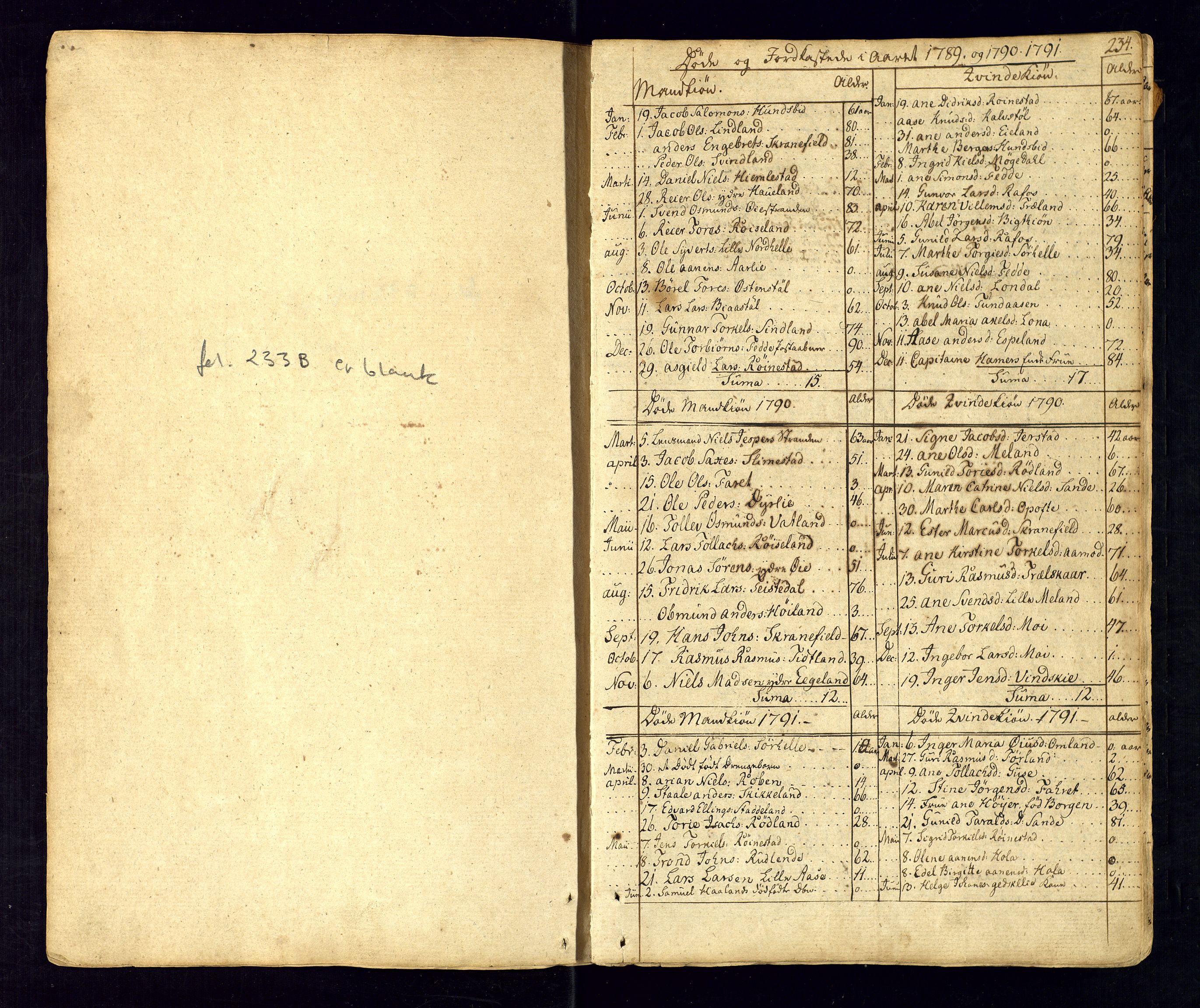 Kvinesdal sokneprestkontor, SAK/1111-0026/F/Fa/Fab/L0002: Parish register (official) no. A 2, 1789-1815, p. 234