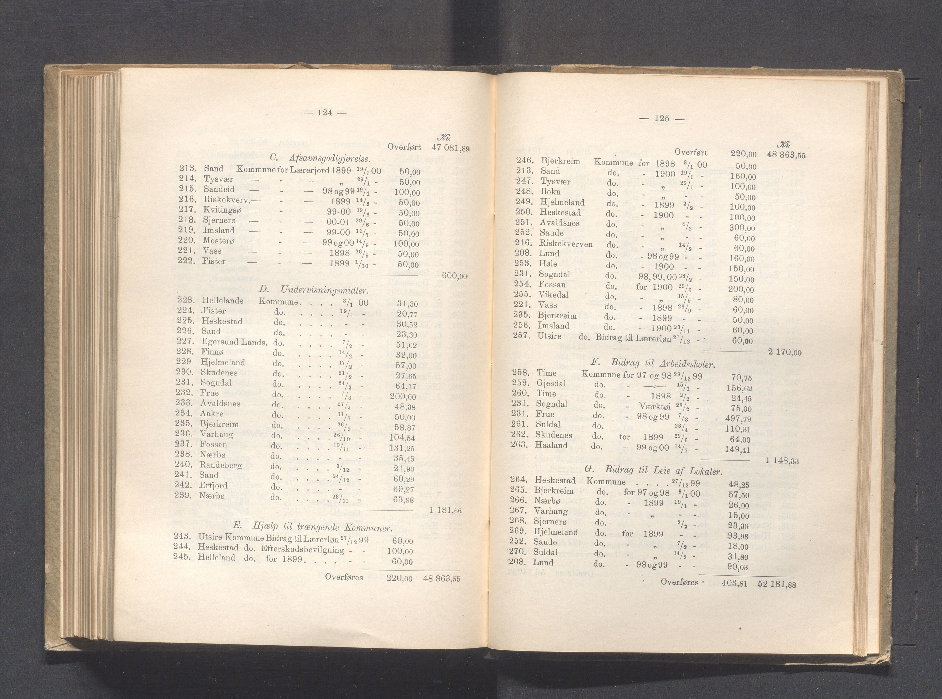 Rogaland fylkeskommune - Fylkesrådmannen , IKAR/A-900/A, 1901, p. 280