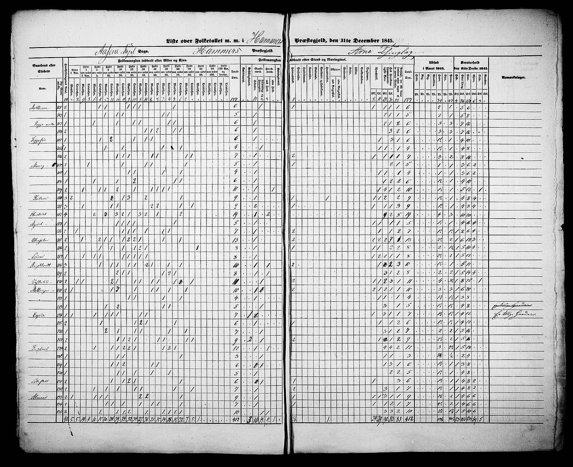 , Census 1845 for Hamre, 1845, p. 3