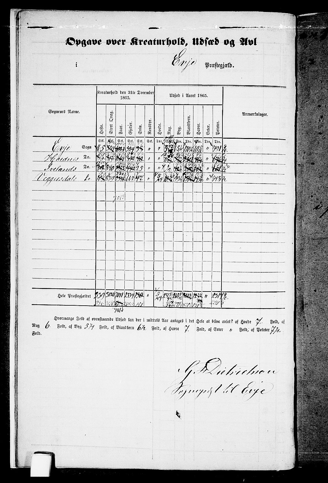 RA, 1865 census for Evje, 1865, p. 8