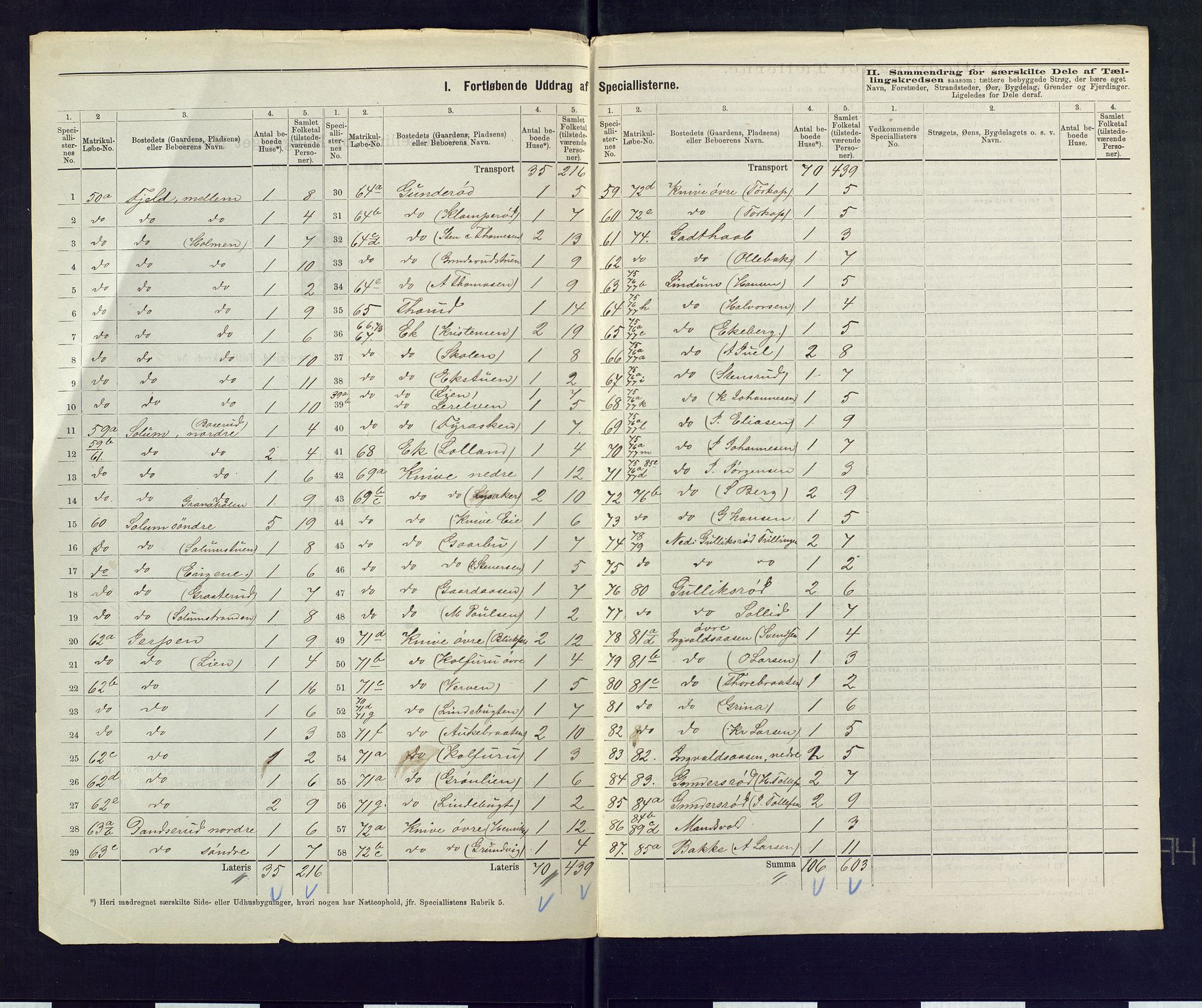 SAKO, 1875 census for 0712P Skoger, 1875, p. 15