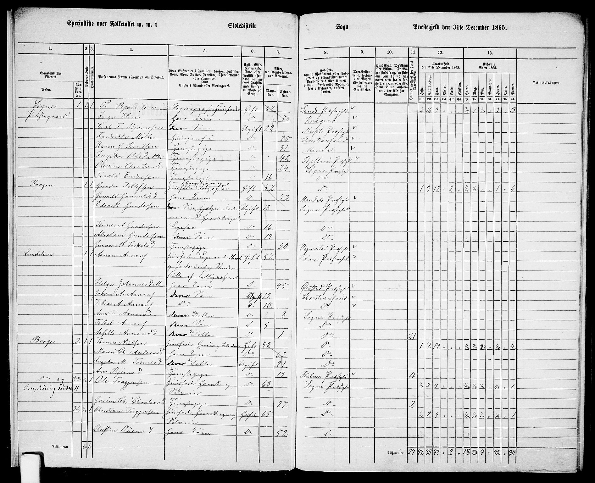 RA, 1865 census for Søgne, 1865, p. 16