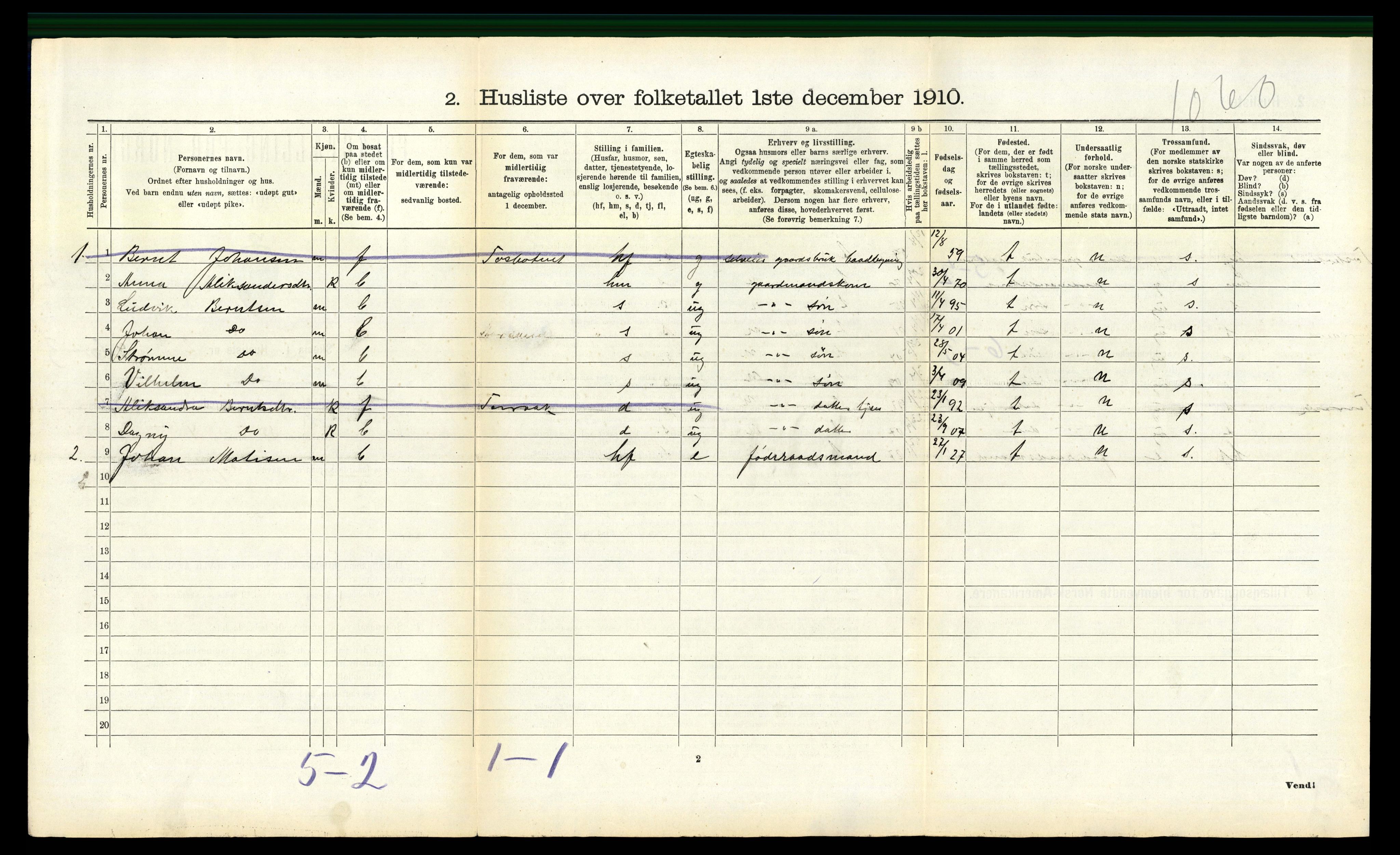 RA, 1910 census for Bindal, 1910, p. 363