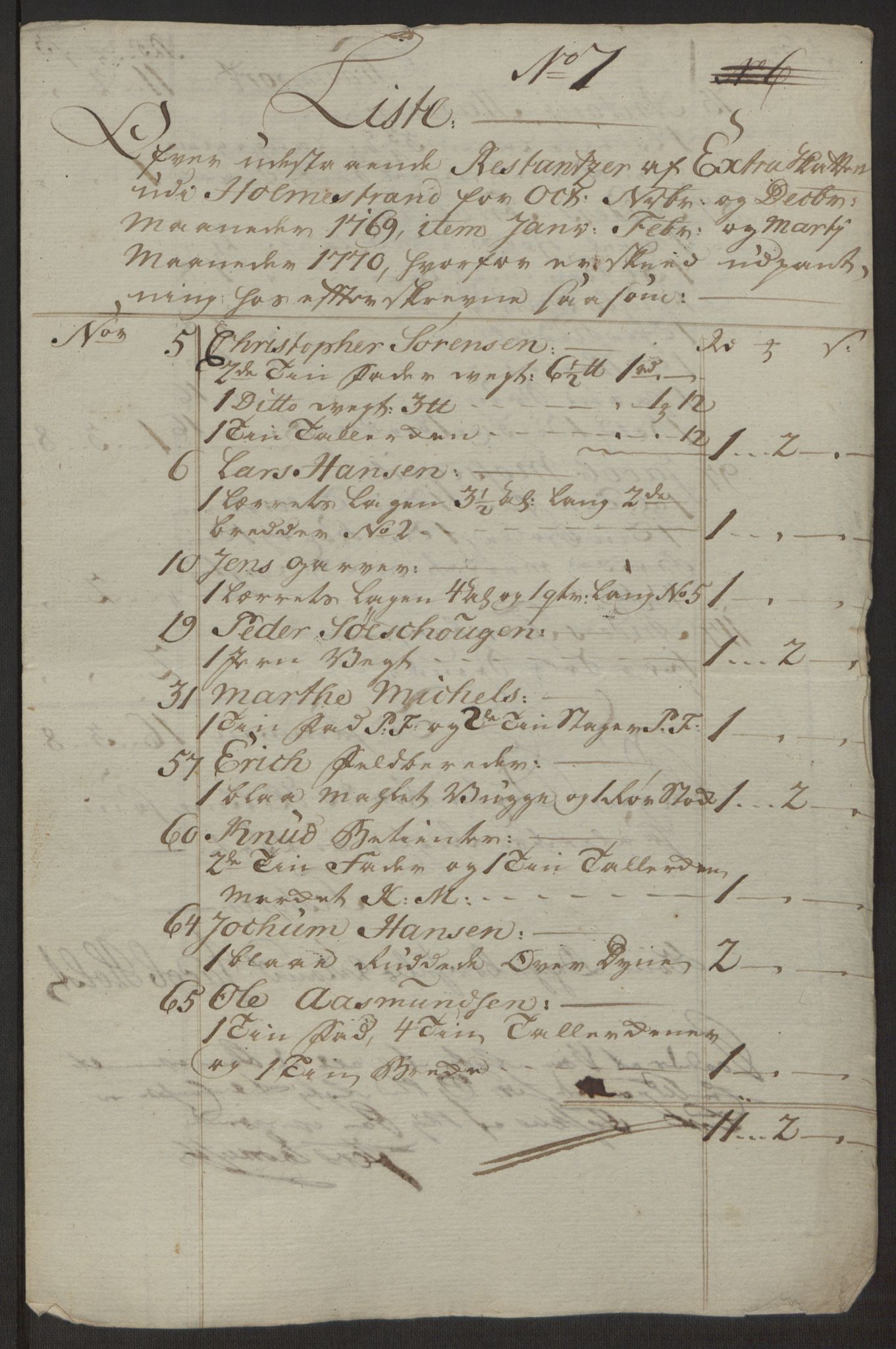 Rentekammeret inntil 1814, Reviderte regnskaper, Byregnskaper, AV/RA-EA-4066/R/Rh/L0163/0001: [H4] Kontribusjonsregnskap / Ekstraskatt, Holmestrand, 1762-1772, p. 404