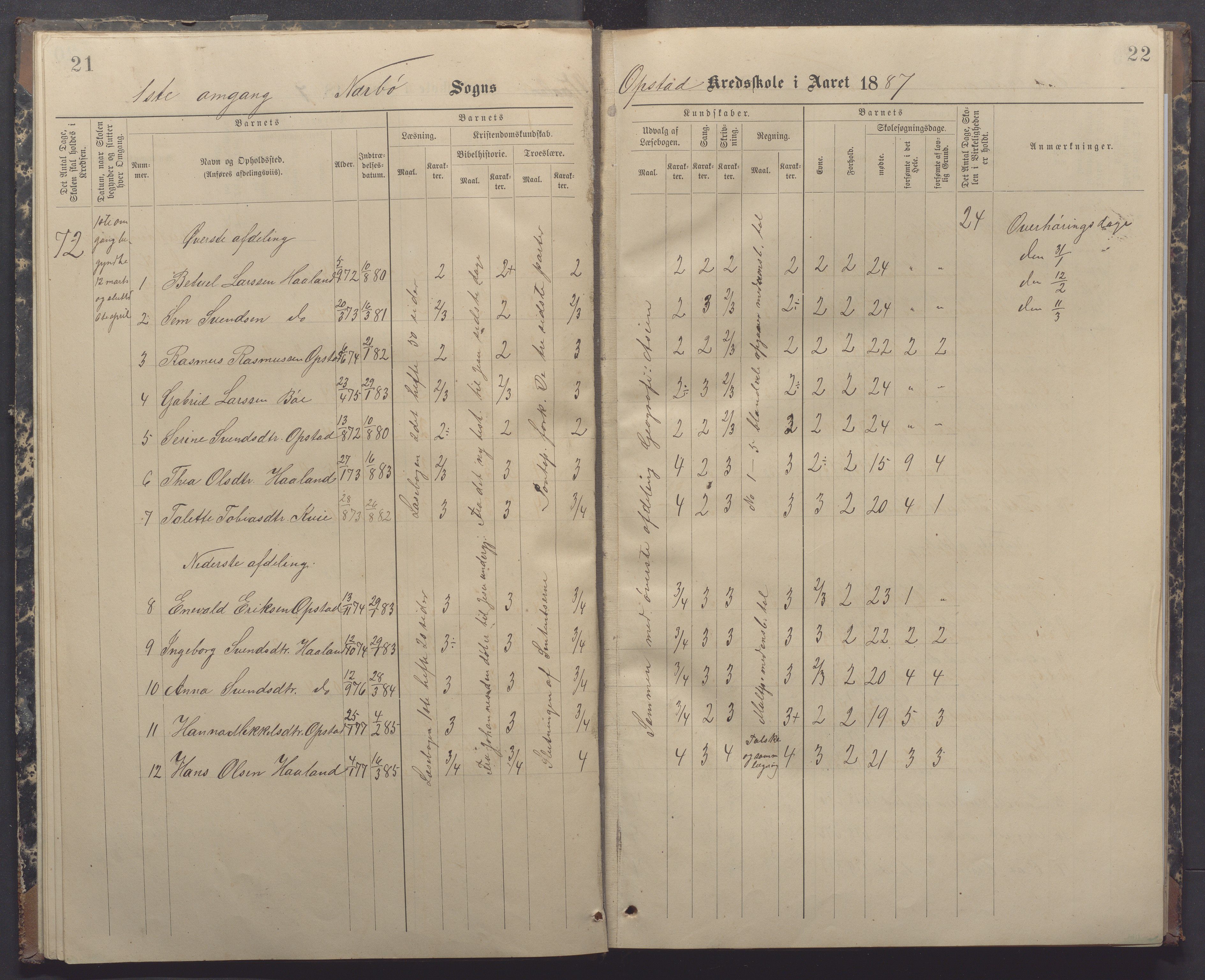 Nærbø kommune- Gudmestad skule, IKAR/K-101028/H/L0002: Skoleprotokoll, 1886-1891, p. 21-22