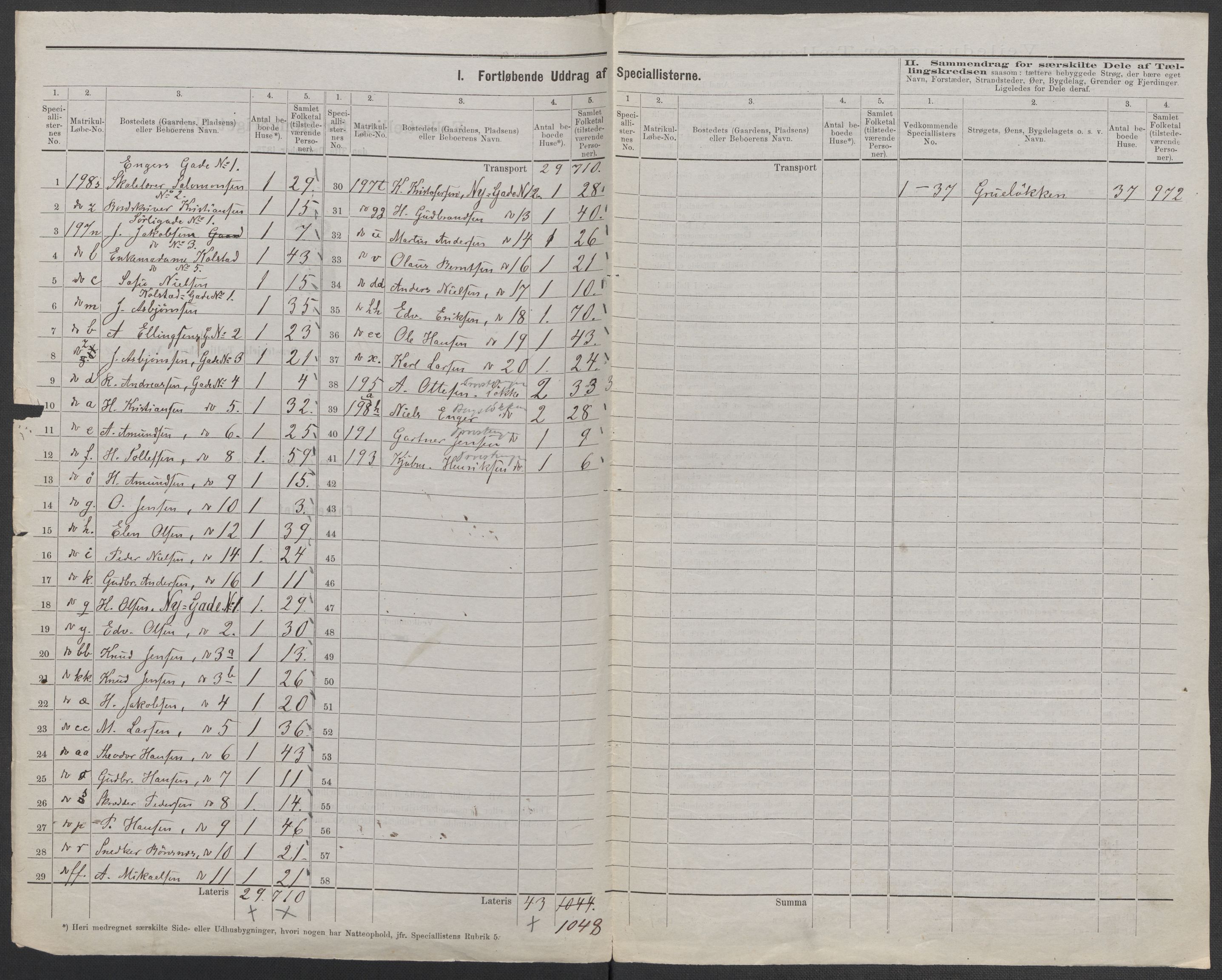 RA, 1875 census for 0218bP Østre Aker, 1875, p. 54