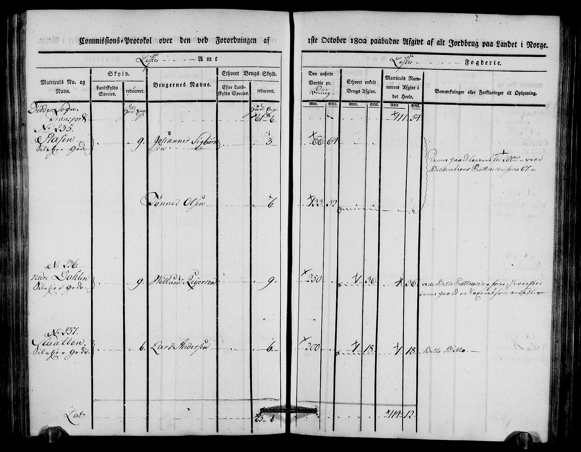 Rentekammeret inntil 1814, Realistisk ordnet avdeling, AV/RA-EA-4070/N/Ne/Nea/L0092: Lista fogderi. Kommisjonsprotokoll "Nr. 1", for Hidra, Nes, Bakke, Tonstad, Gyland, Feda og Liknes sogn, 1803, p. 220