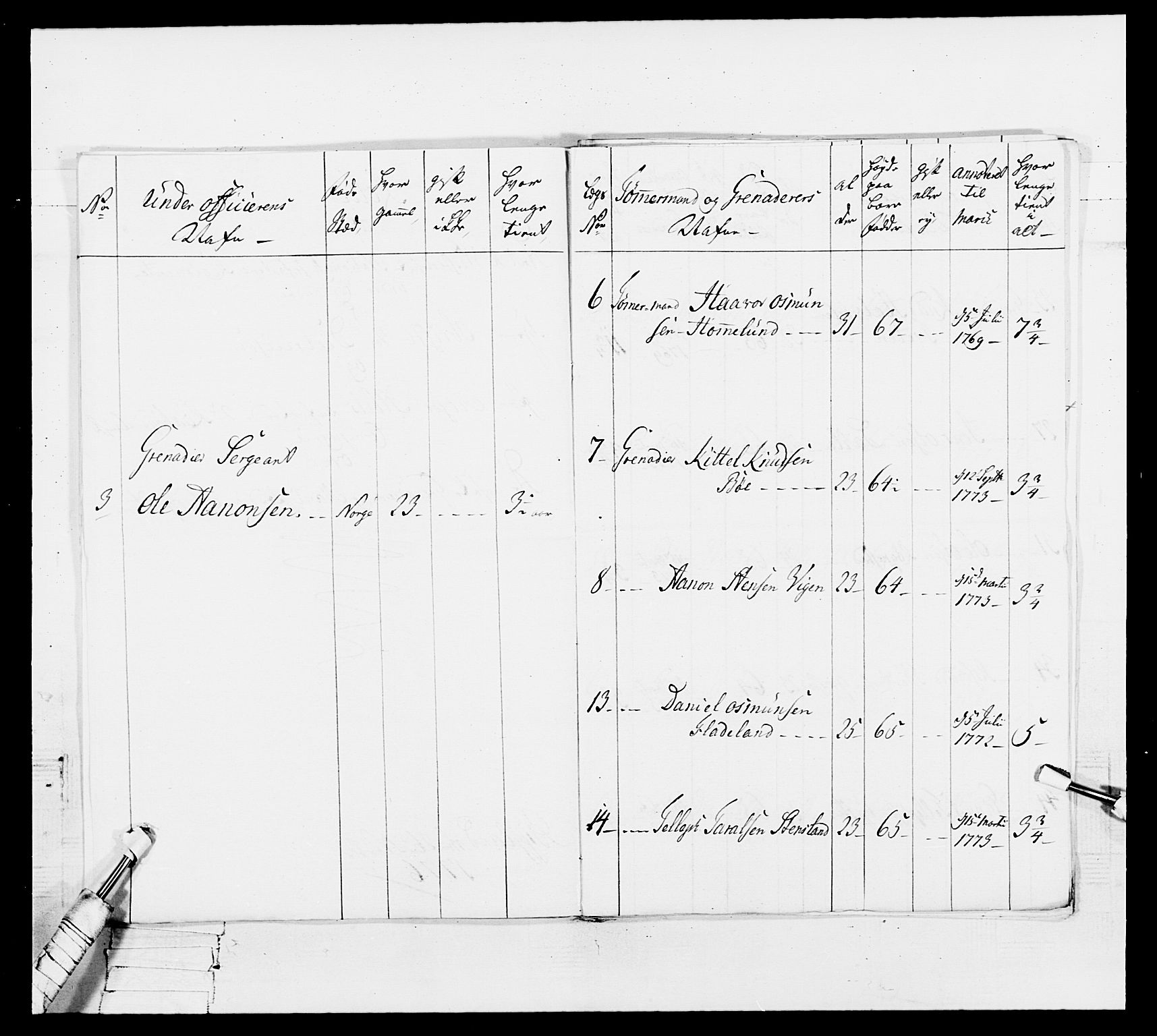 Generalitets- og kommissariatskollegiet, Det kongelige norske kommissariatskollegium, AV/RA-EA-5420/E/Eh/L0101: 1. Vesterlenske nasjonale infanteriregiment, 1766-1777, p. 521