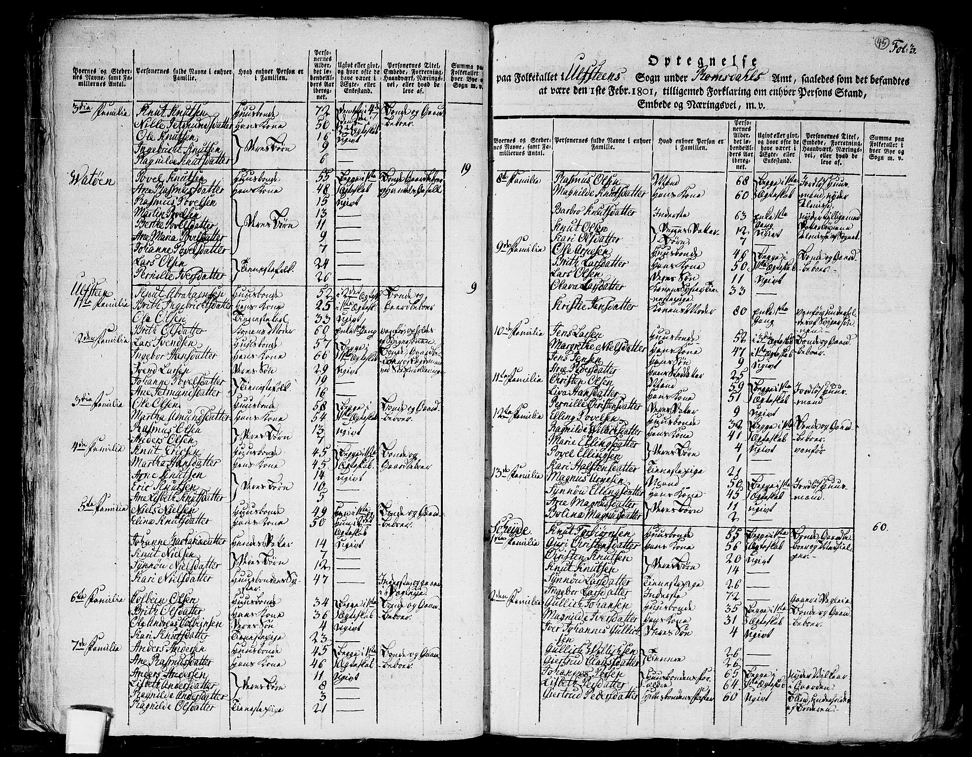 RA, 1801 census for 1516P Ulstein, 1801, p. 44b-45a
