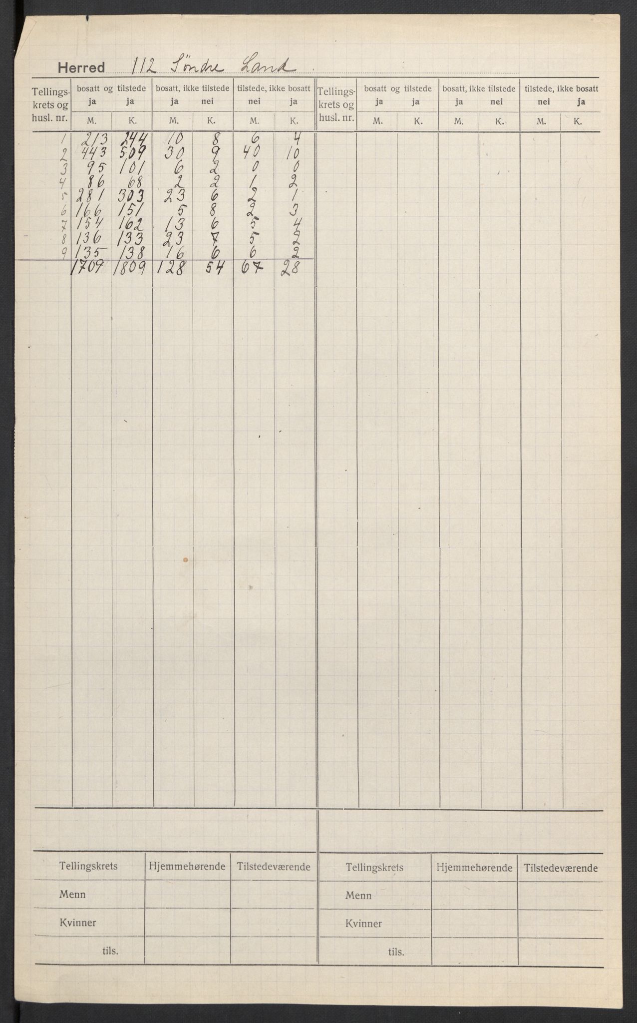 SAH, 1920 census for Søndre Land, 1920, p. 2