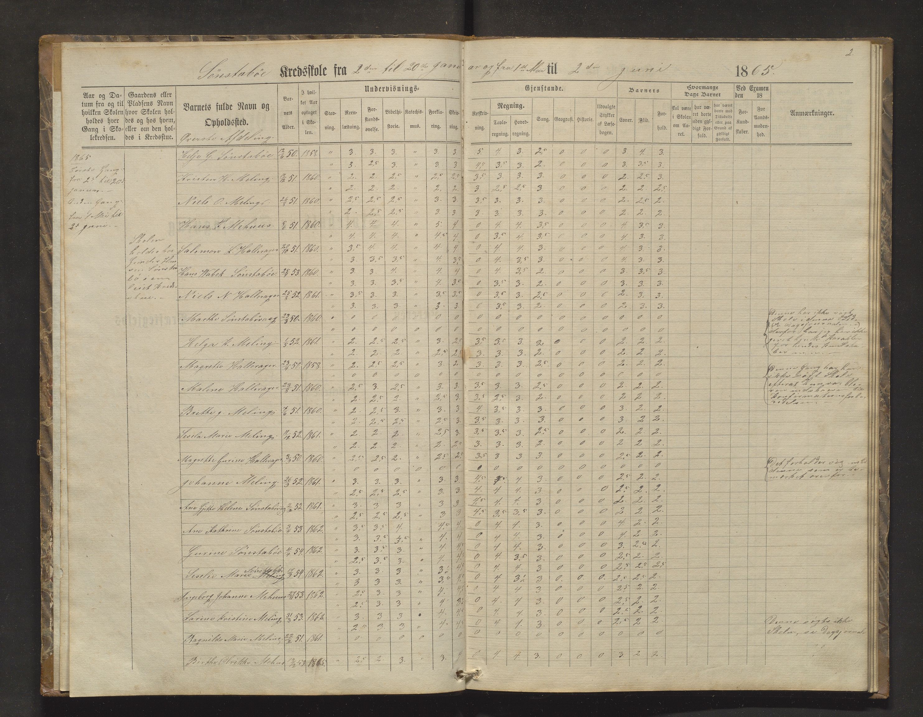 Bremnes kommune. Barneskulane, IKAH/1220-231/F/Fd/L0004: Skuleprotokoll for Meling skule, 1865-1872