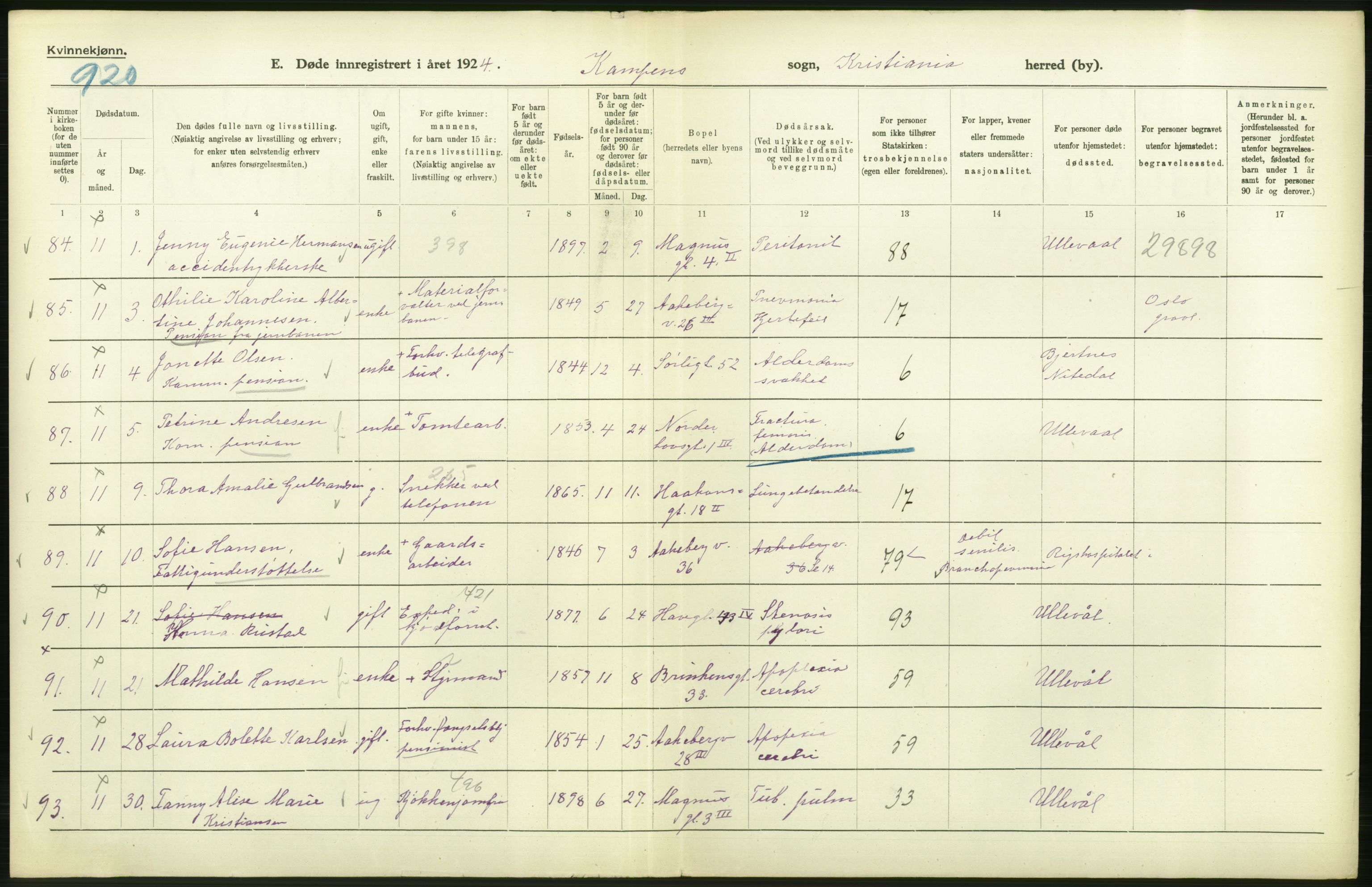 Statistisk sentralbyrå, Sosiodemografiske emner, Befolkning, AV/RA-S-2228/D/Df/Dfc/Dfcd/L0009: Kristiania: Døde kvinner, dødfødte, 1924, p. 414