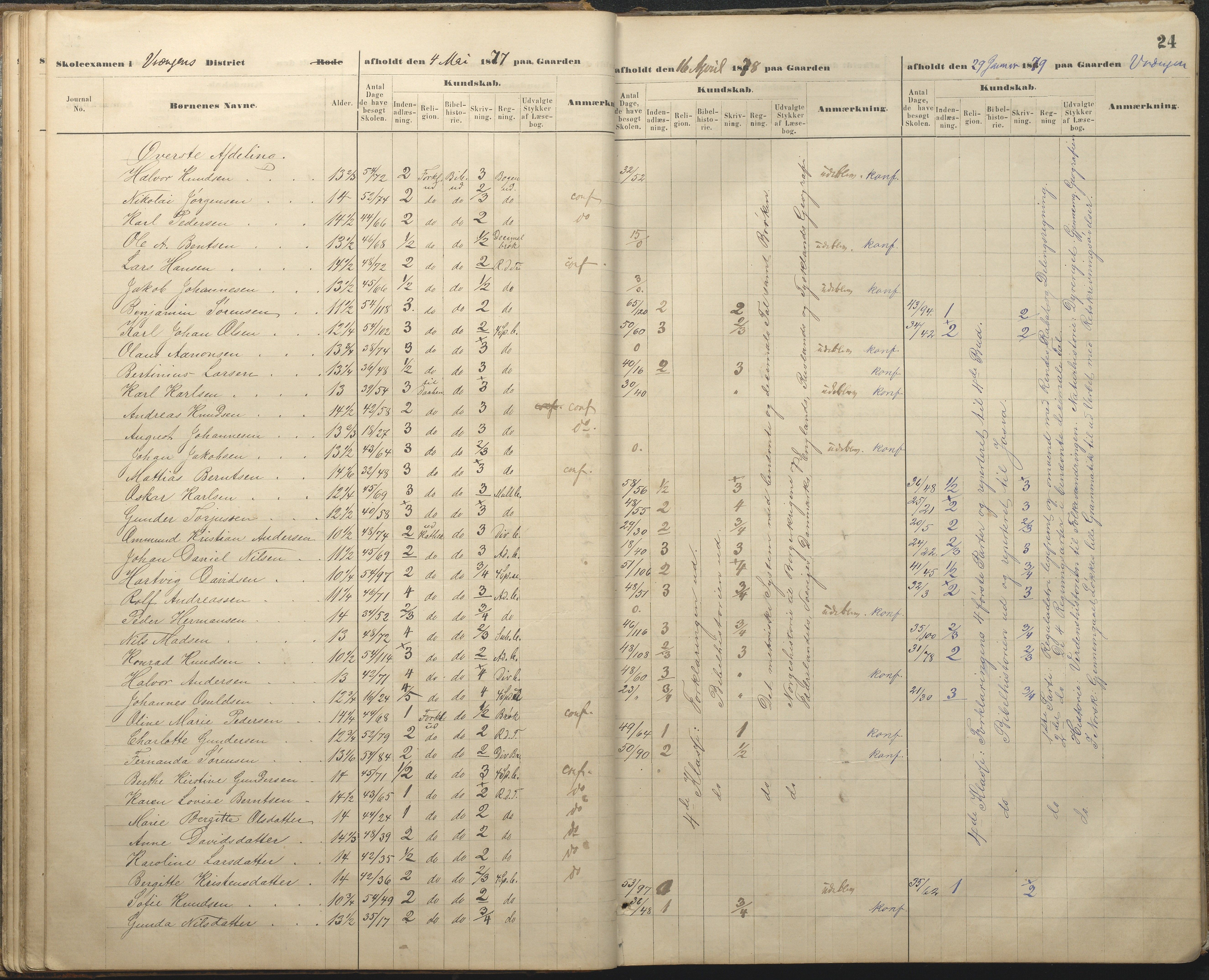 Øyestad kommune frem til 1979, AAKS/KA0920-PK/06/06A/L0048: Eksamensprotokoll, 1866-1879, p. 24