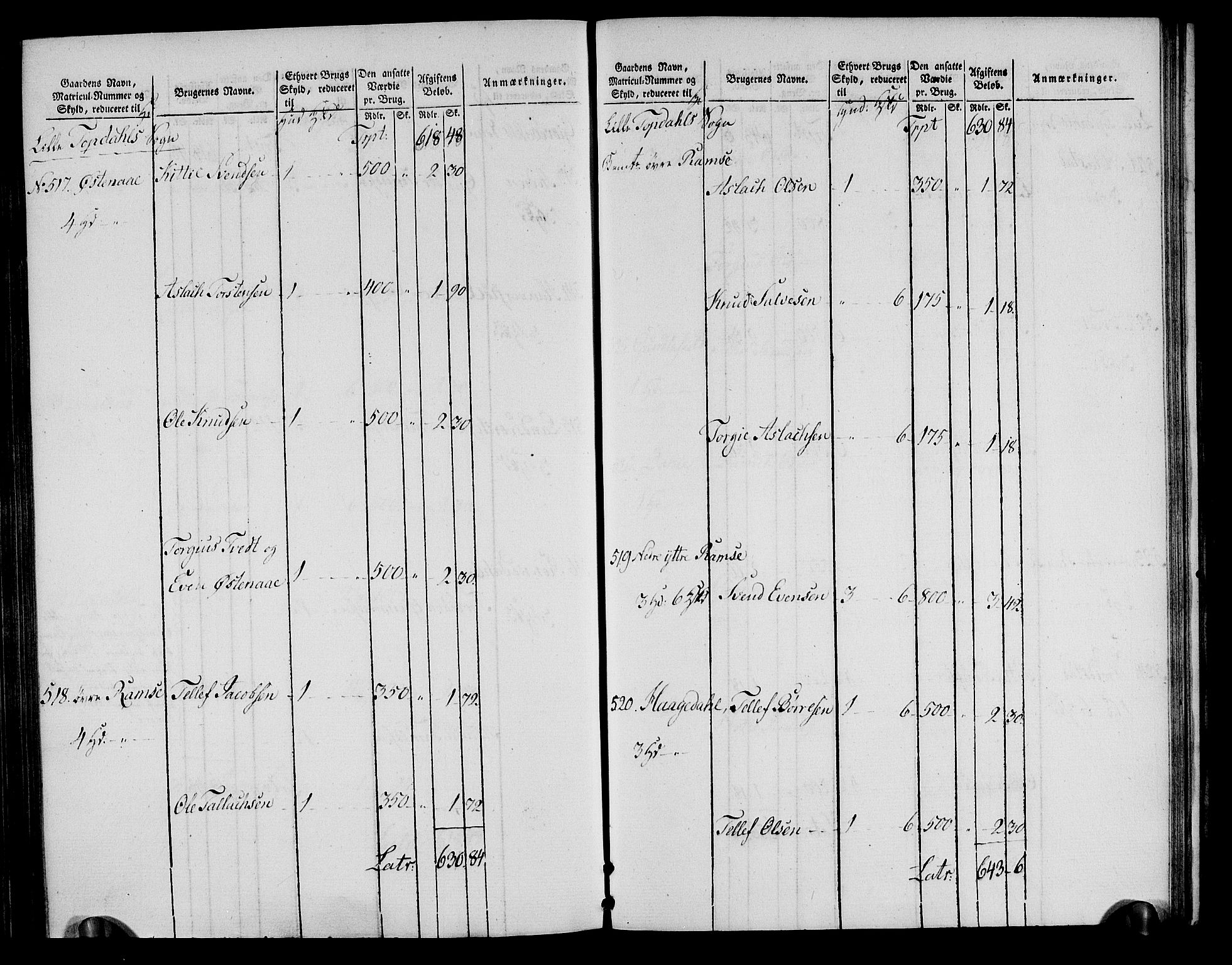 Rentekammeret inntil 1814, Realistisk ordnet avdeling, RA/EA-4070/N/Ne/Nea/L0085: Råbyggelag fogderi. Oppebørselsregister, 1803-1804, p. 115