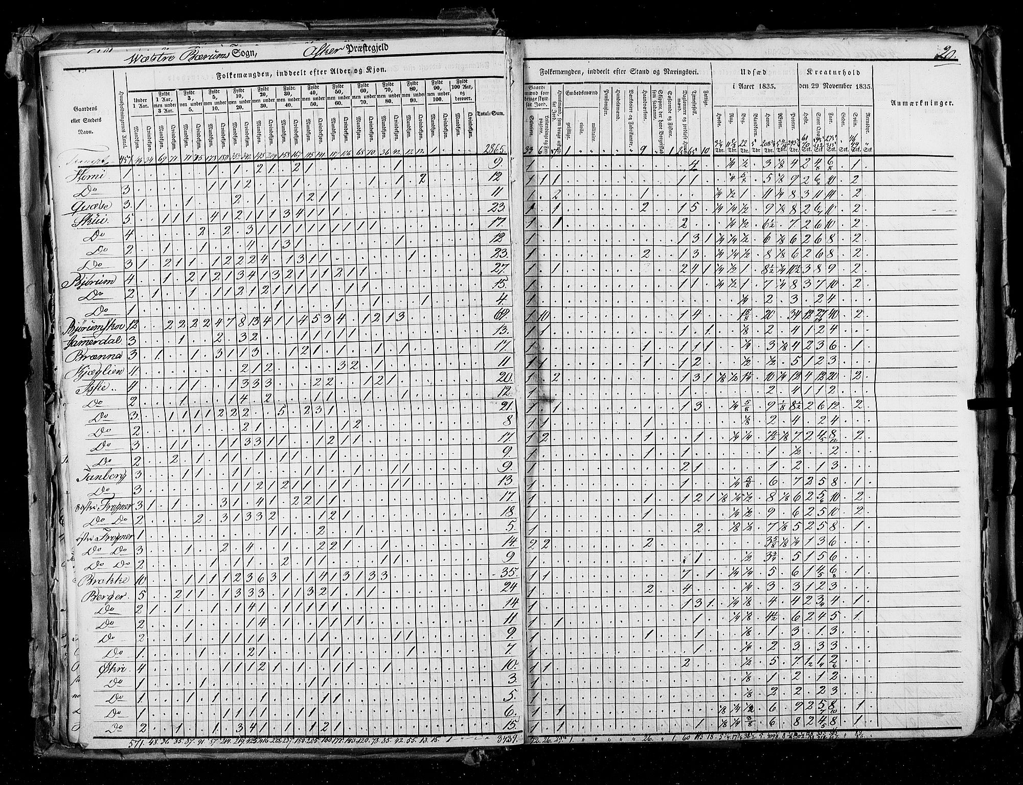 RA, Census 1835, vol. 2: Akershus amt og Smålenenes amt, 1835, p. 20