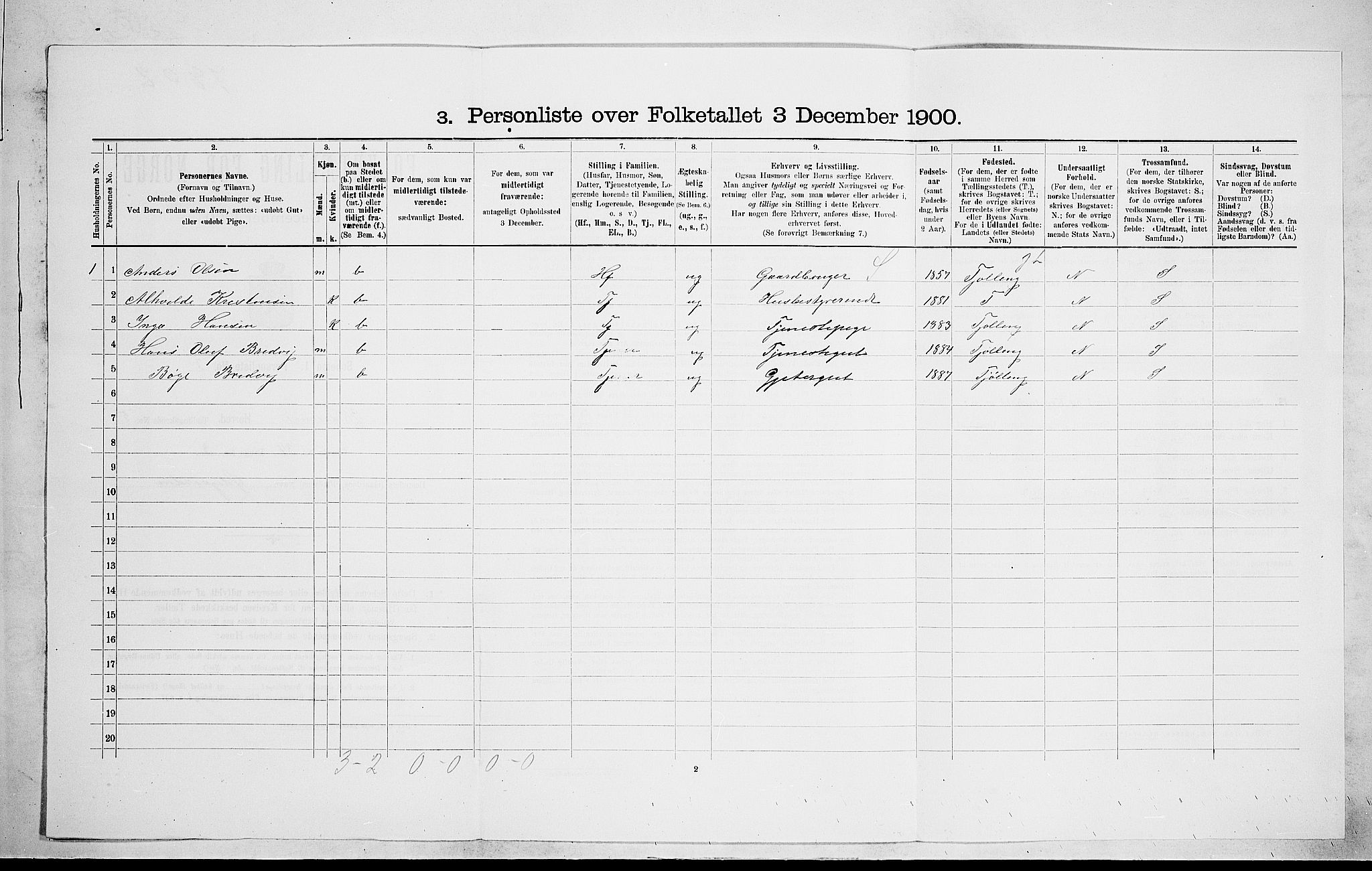 RA, 1900 census for Hedrum, 1900, p. 425