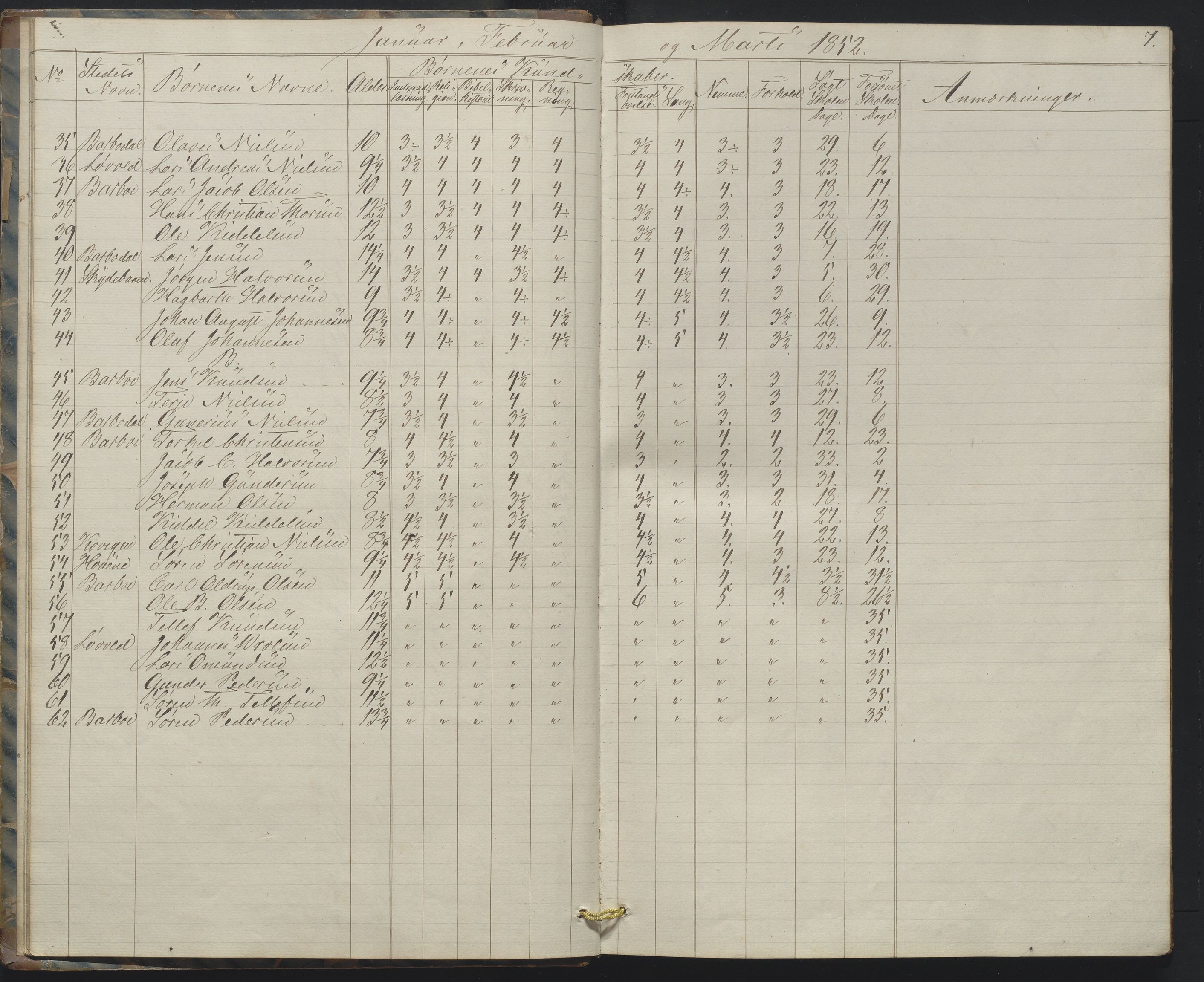 Arendal kommune, Katalog I, AAKS/KA0906-PK-I/07/L0158: Skoleprotokoll for "Barboe faste skole", 1851-1862, p. 7