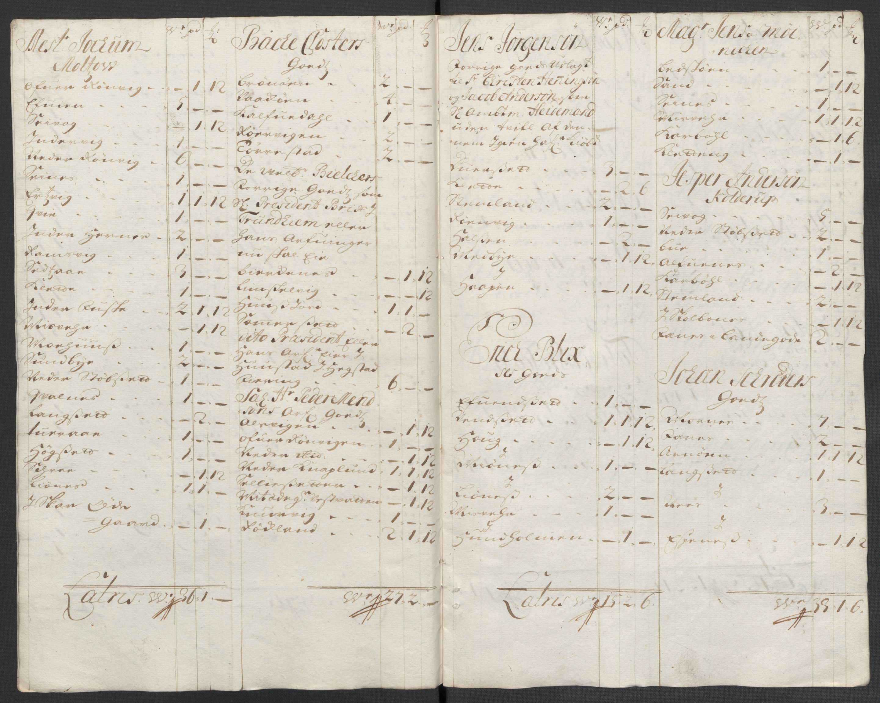 Rentekammeret inntil 1814, Reviderte regnskaper, Fogderegnskap, AV/RA-EA-4092/R66/L4580: Fogderegnskap Salten, 1701-1706, p. 285