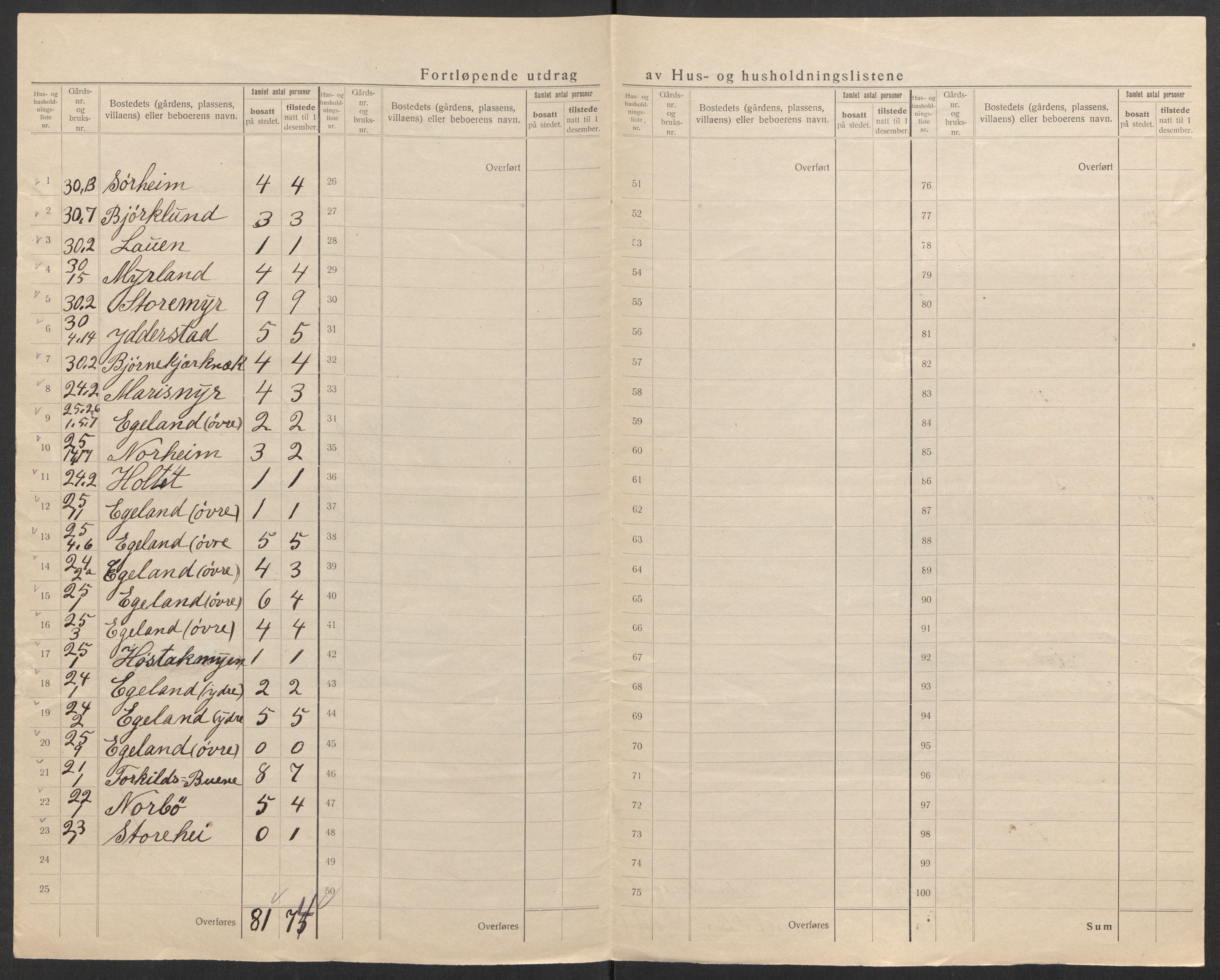 SAK, 1920 census for Vestre Moland, 1920, p. 28