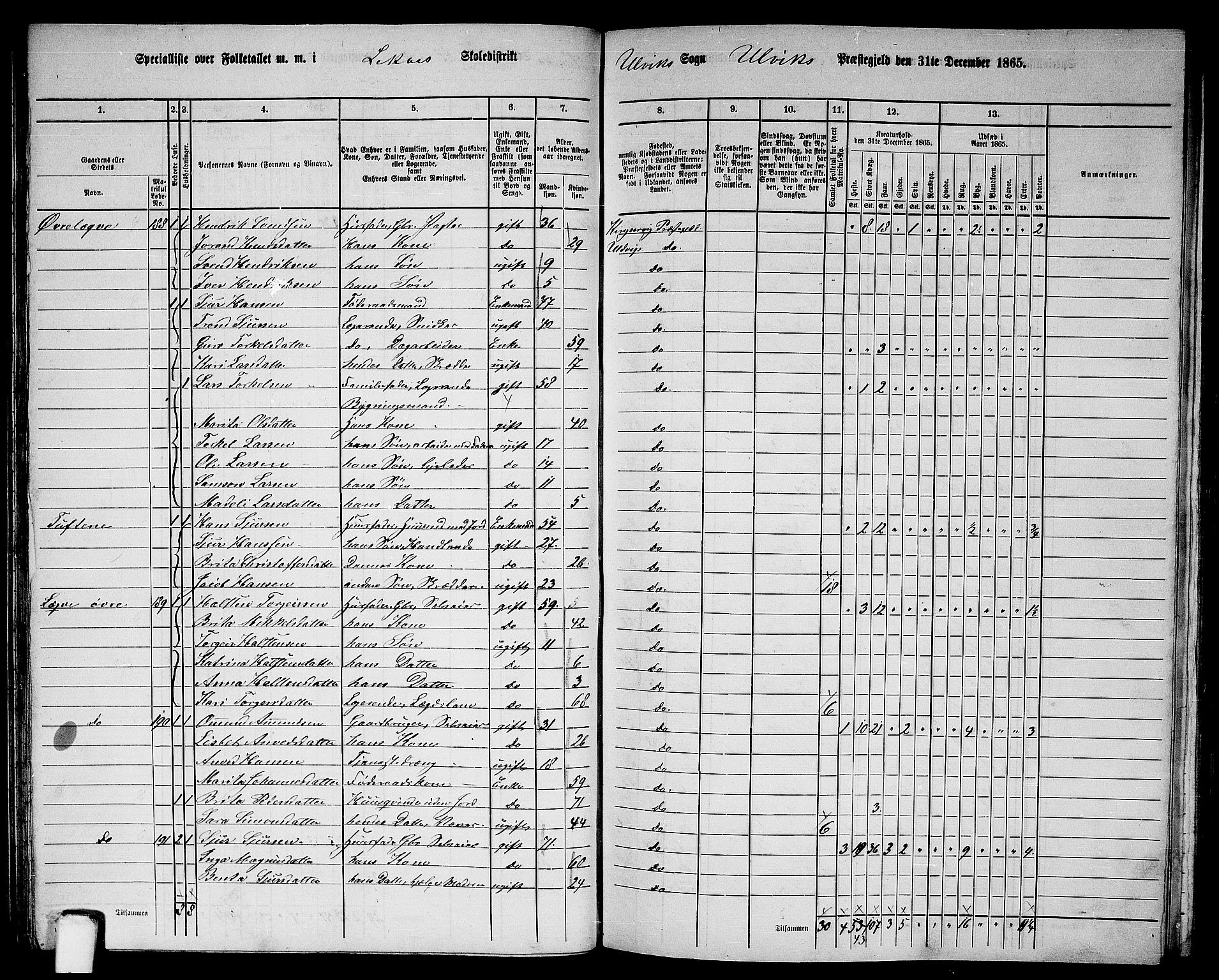 RA, 1865 census for Ulvik, 1865, p. 79