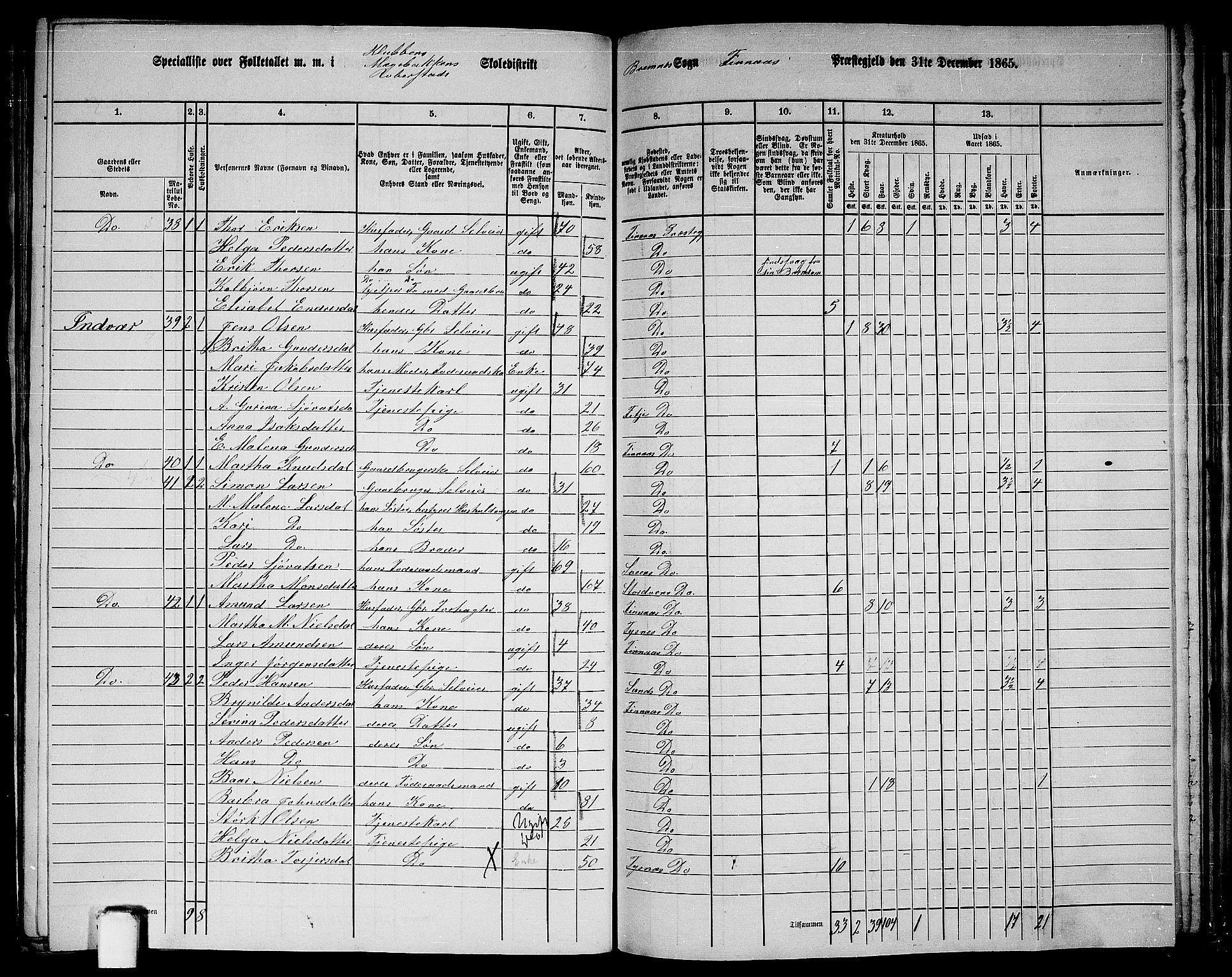 RA, 1865 census for Finnås, 1865, p. 152