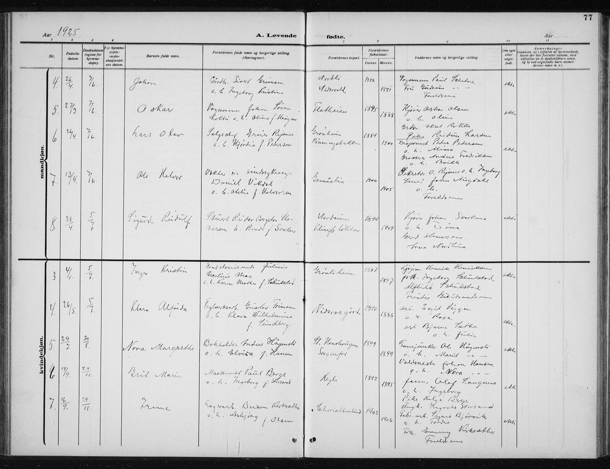 Ministerialprotokoller, klokkerbøker og fødselsregistre - Sør-Trøndelag, SAT/A-1456/606/L0314: Parish register (copy) no. 606C10, 1911-1937, p. 77