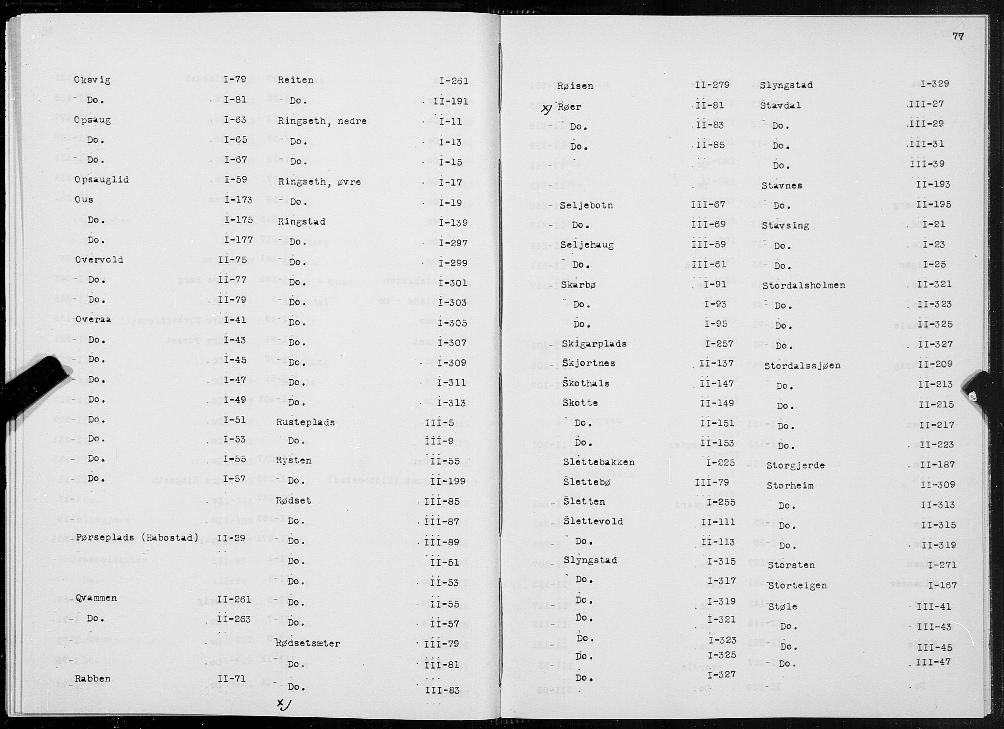 SAT, 1875 census for 1525P Stranda, 1875, p. 77