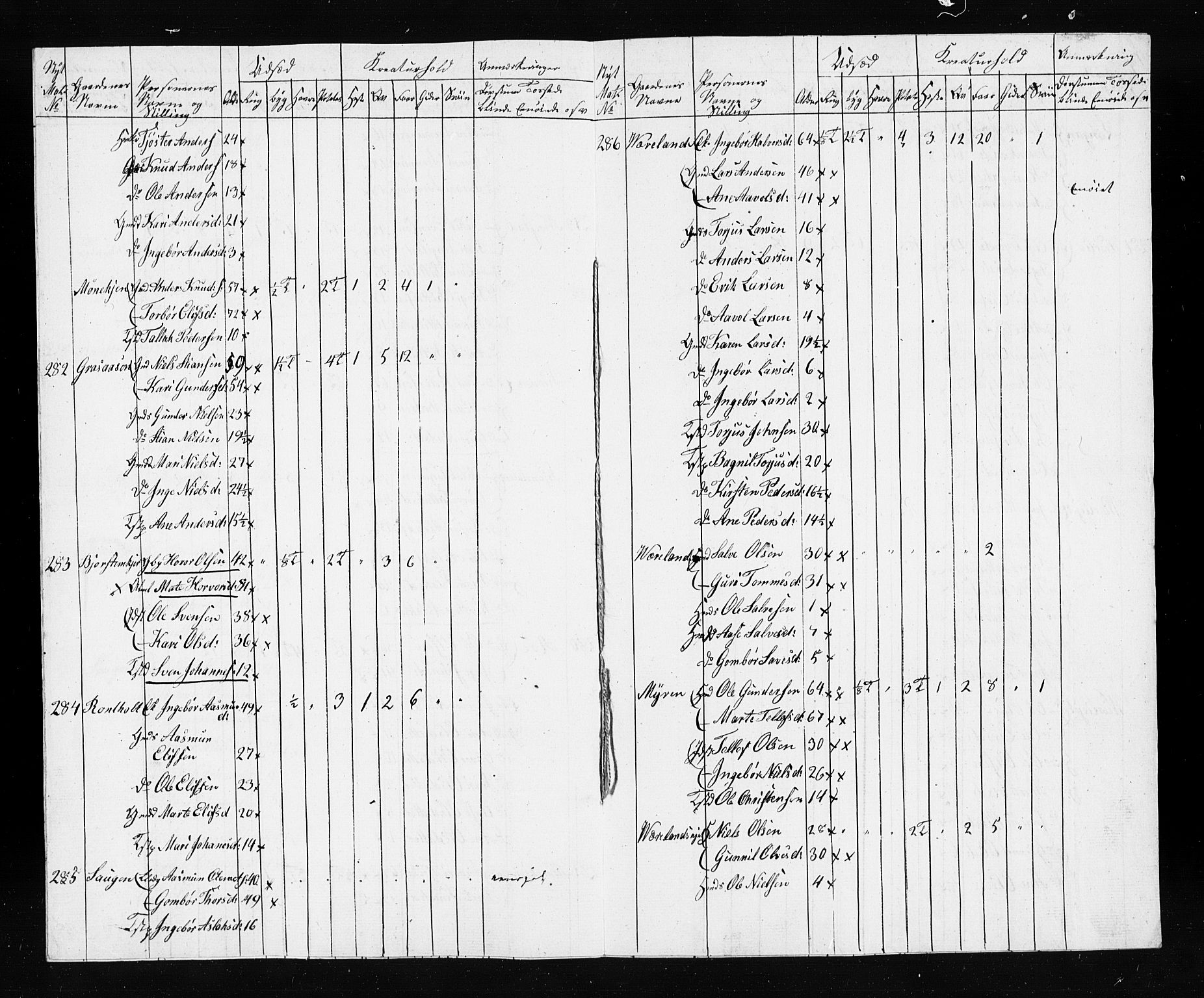 , Census 1835 for Gjerstad, 1835, p. 77