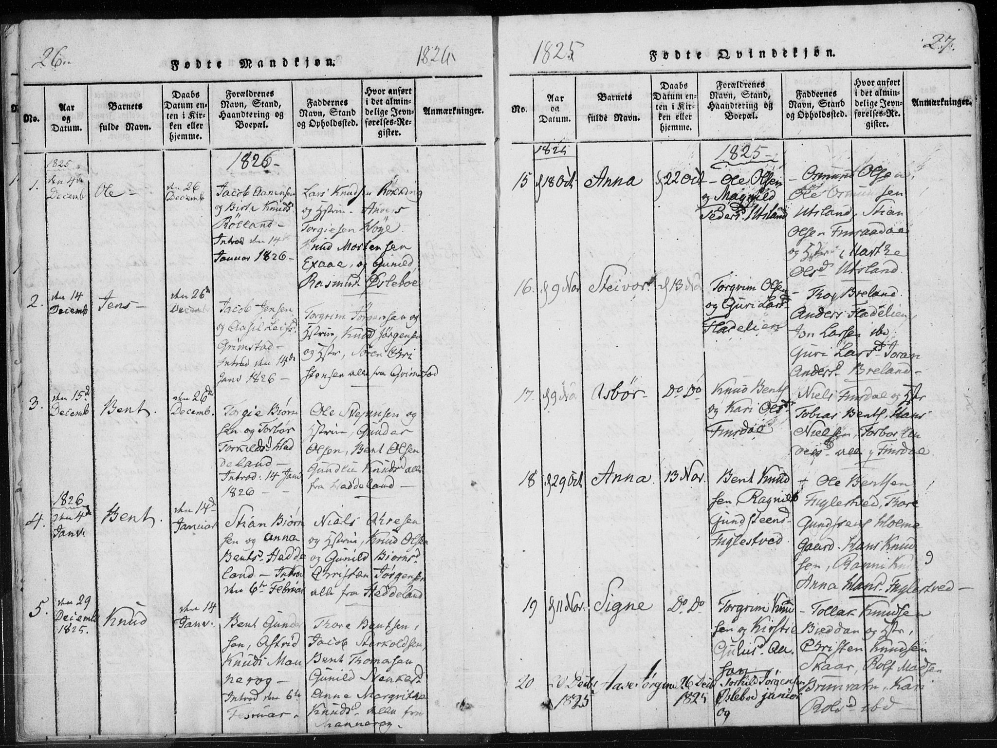 Holum sokneprestkontor, SAK/1111-0022/F/Fa/Fac/L0002: Parish register (official) no. A 2, 1821-1859, p. 26-27