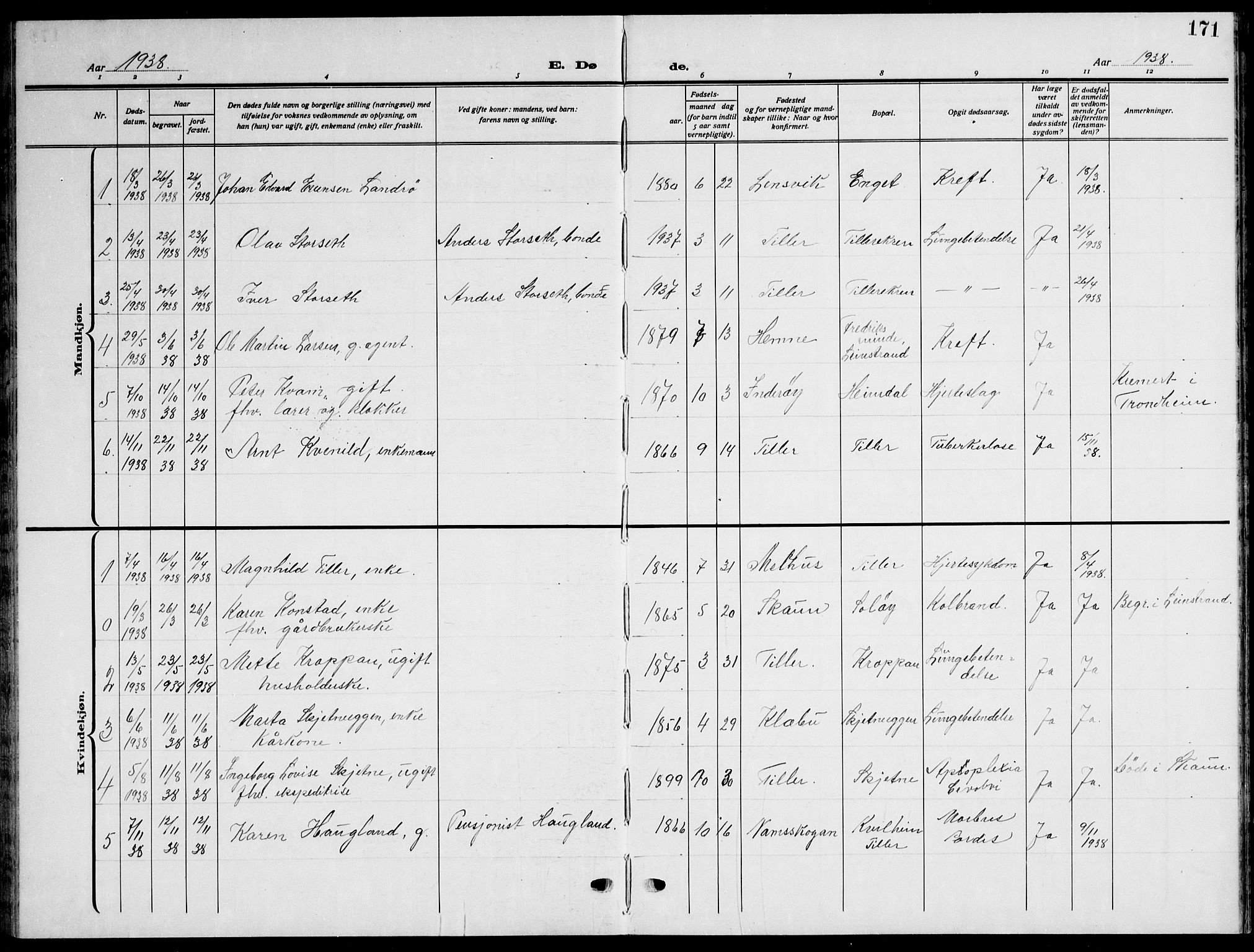 Ministerialprotokoller, klokkerbøker og fødselsregistre - Sør-Trøndelag, SAT/A-1456/621/L0462: Parish register (copy) no. 621C05, 1915-1945, p. 171