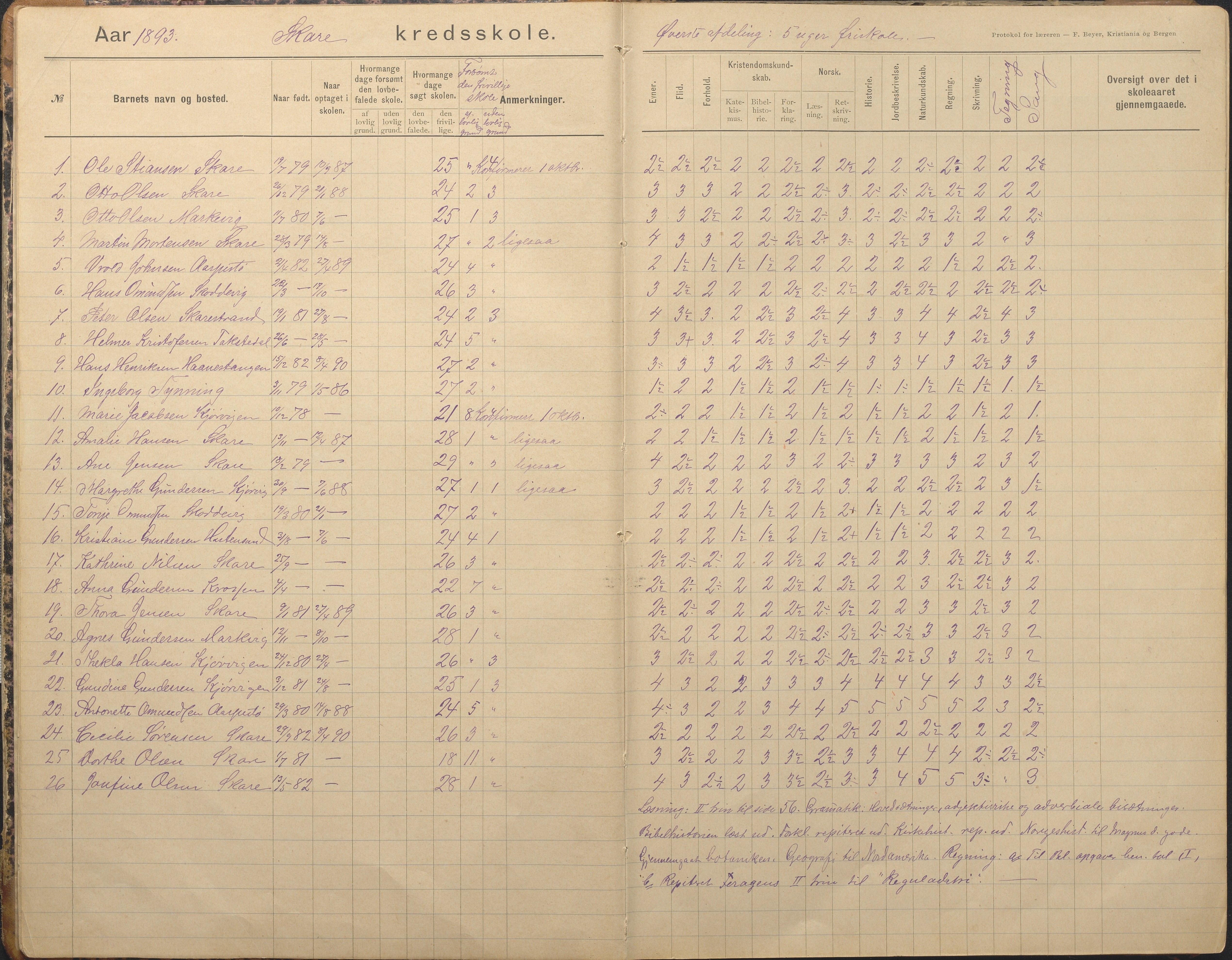 Tromøy kommune frem til 1971, AAKS/KA0921-PK/04/L0082: Skare - Karakterprotokoll, 1891-1946